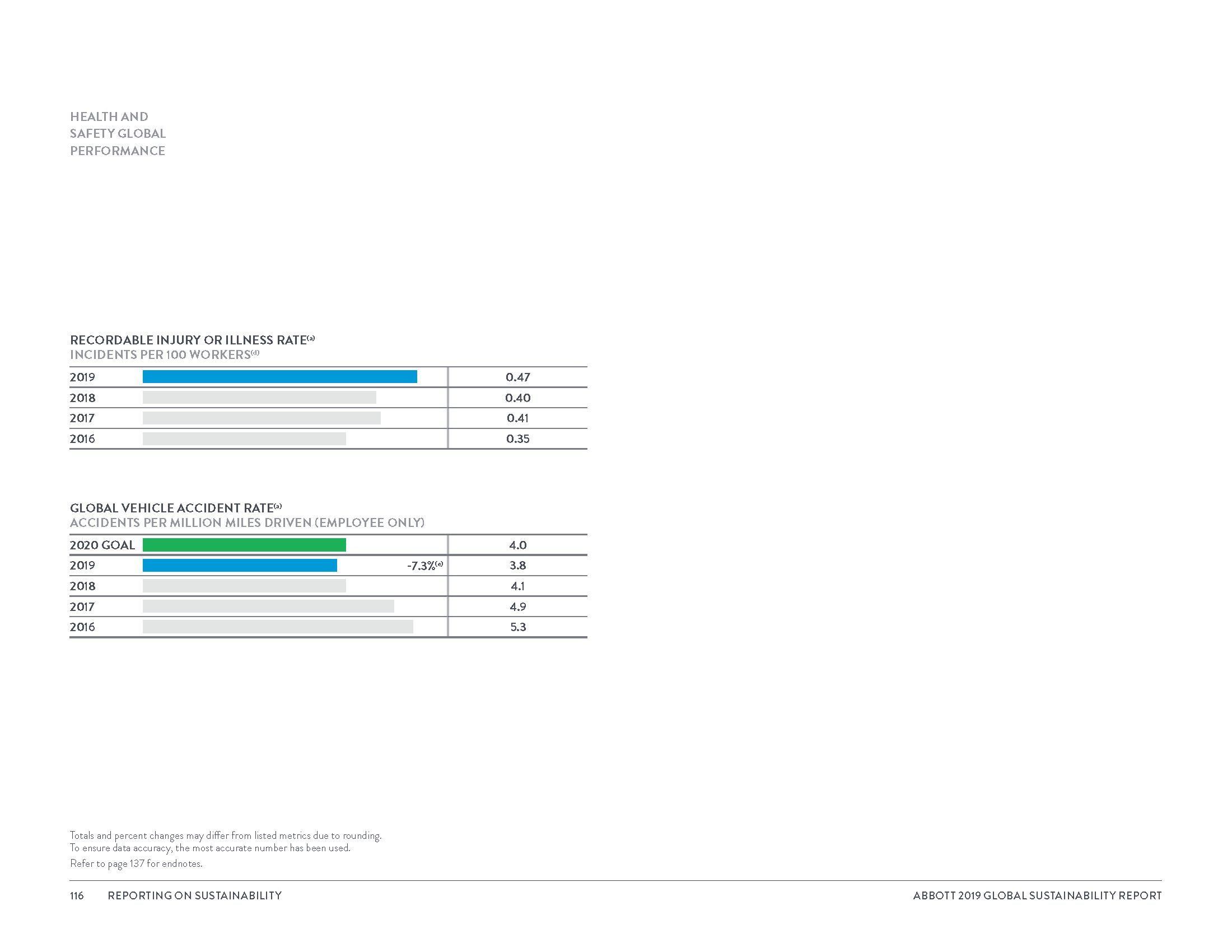Global Sustainability Report_8_3_20_Page_119.png
