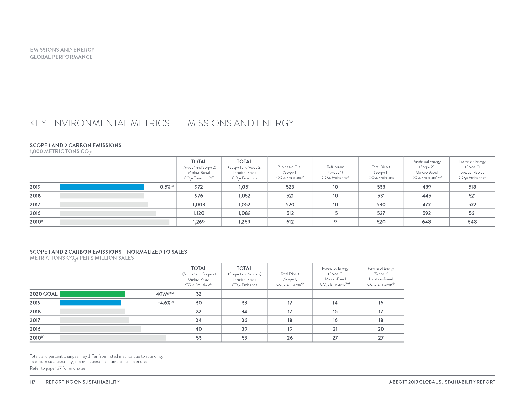 Global Sustainability Report_8_3_20_Page_120.png