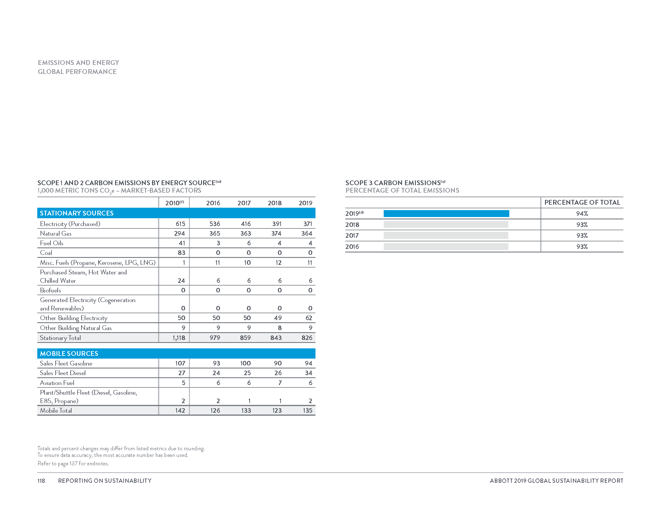 Global Sustainability Report_8_3_20_Page_121.png
