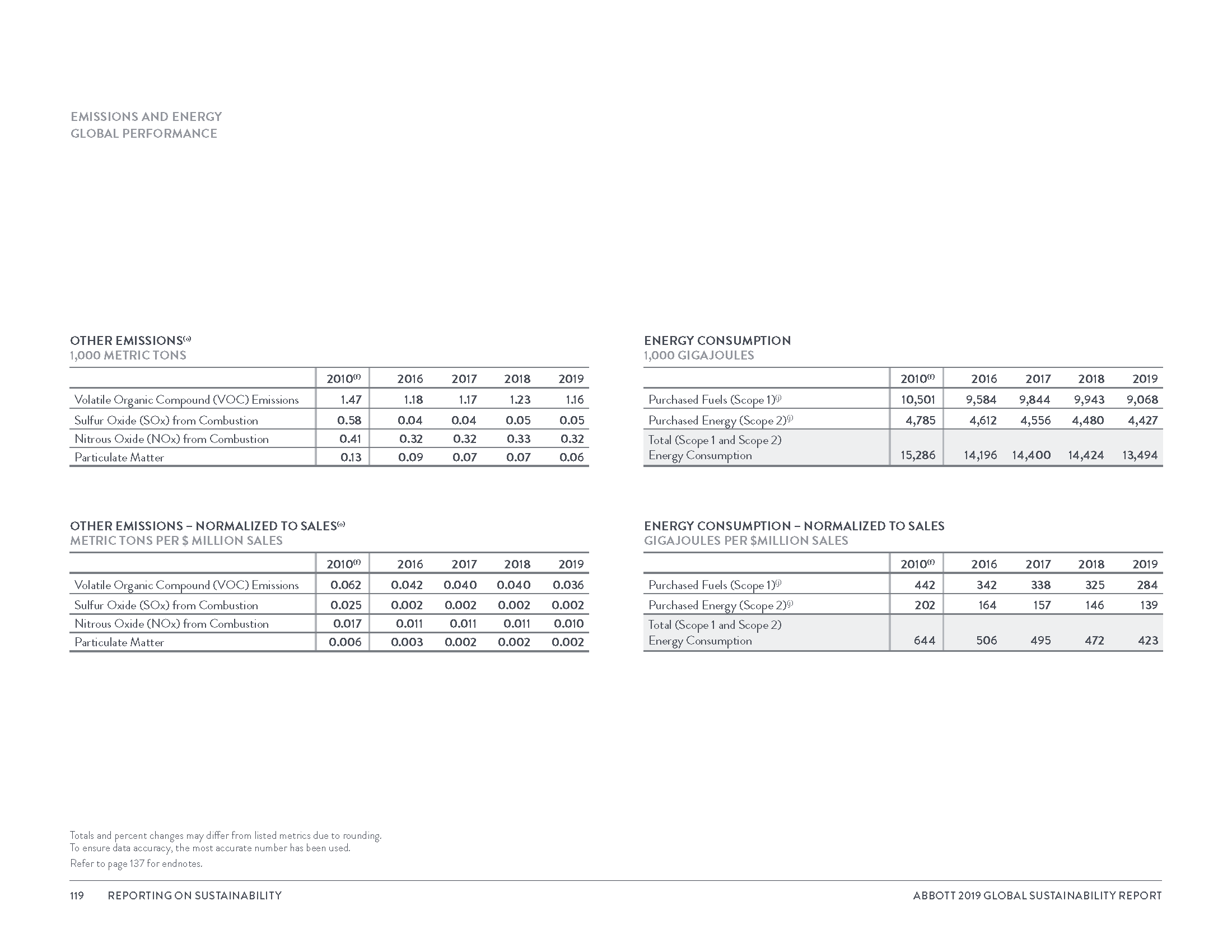 Global Sustainability Report_8_3_20_Page_122.png