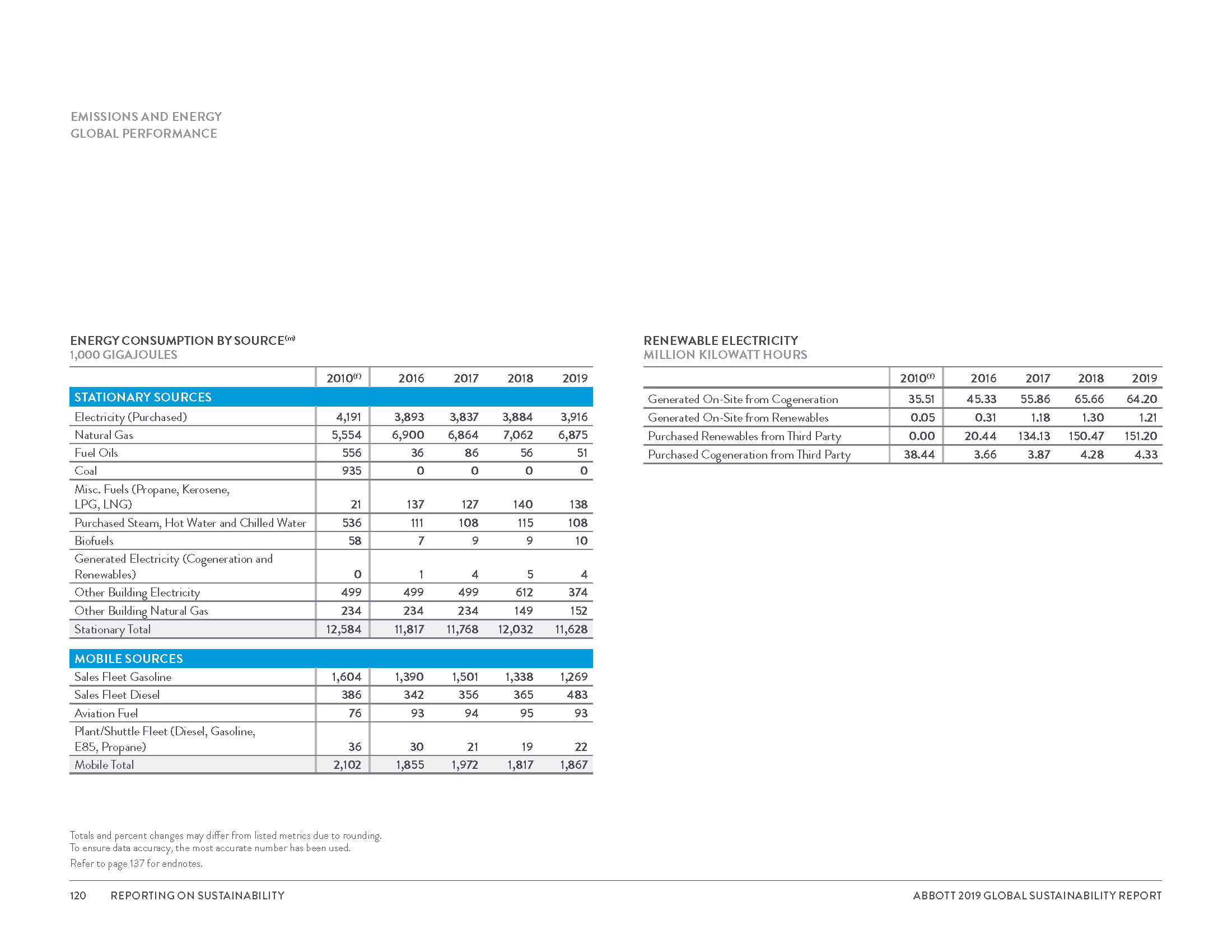 Global Sustainability Report_8_3_20_Page_123.png