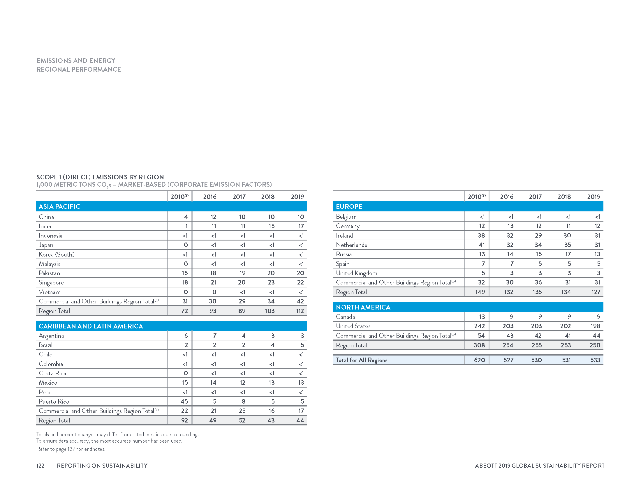 Global Sustainability Report_8_3_20_Page_125.png