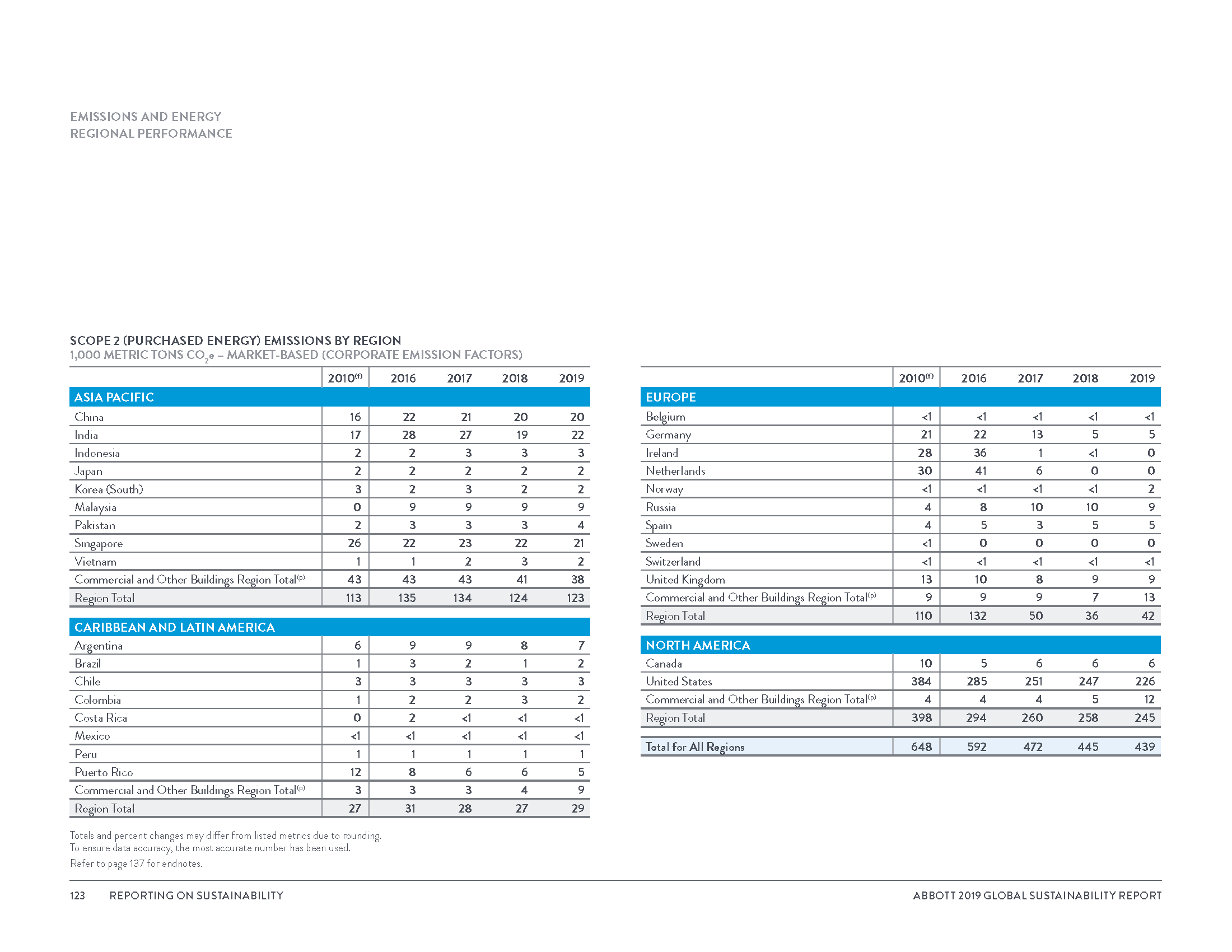 Global Sustainability Report_8_3_20_Page_126.png