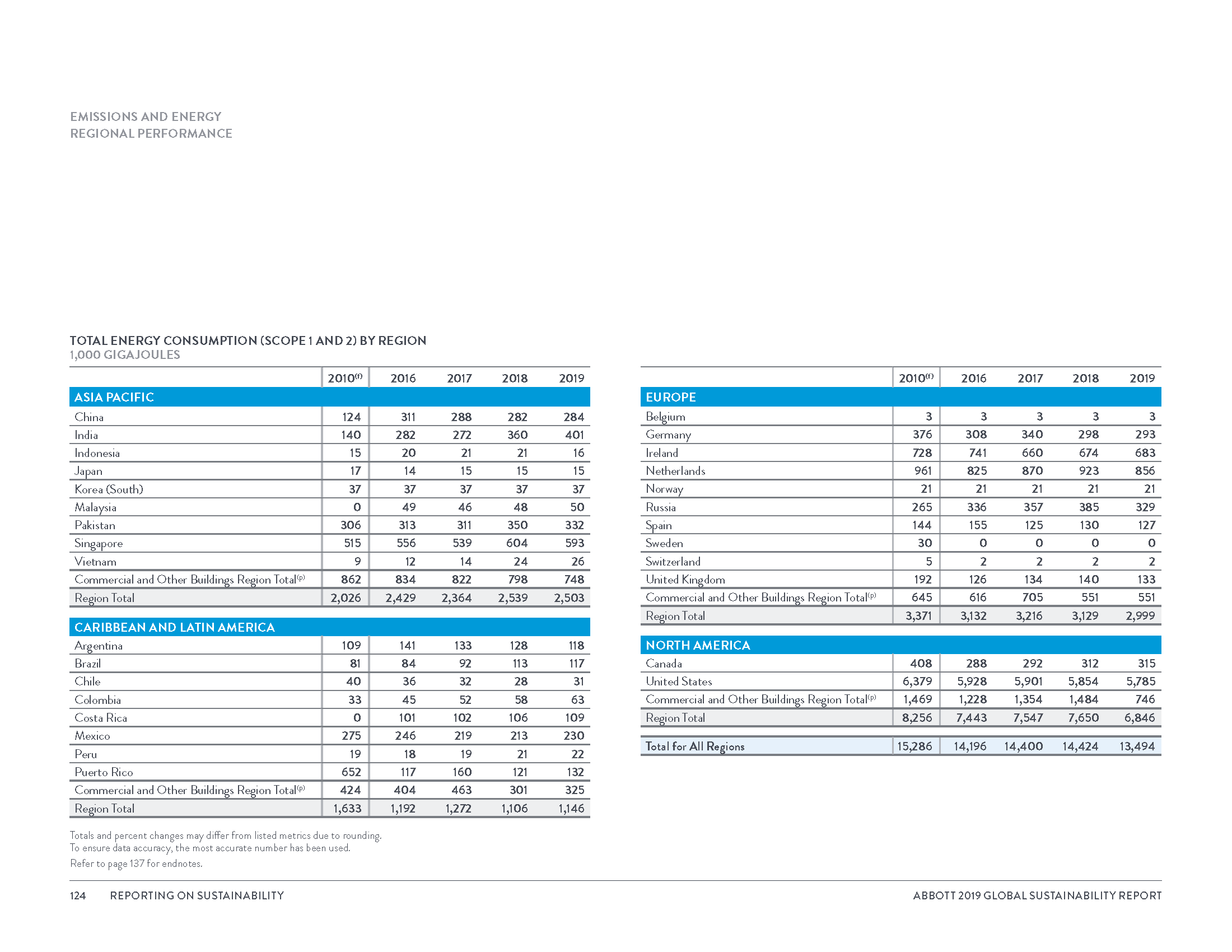 Global Sustainability Report_8_3_20_Page_127.png
