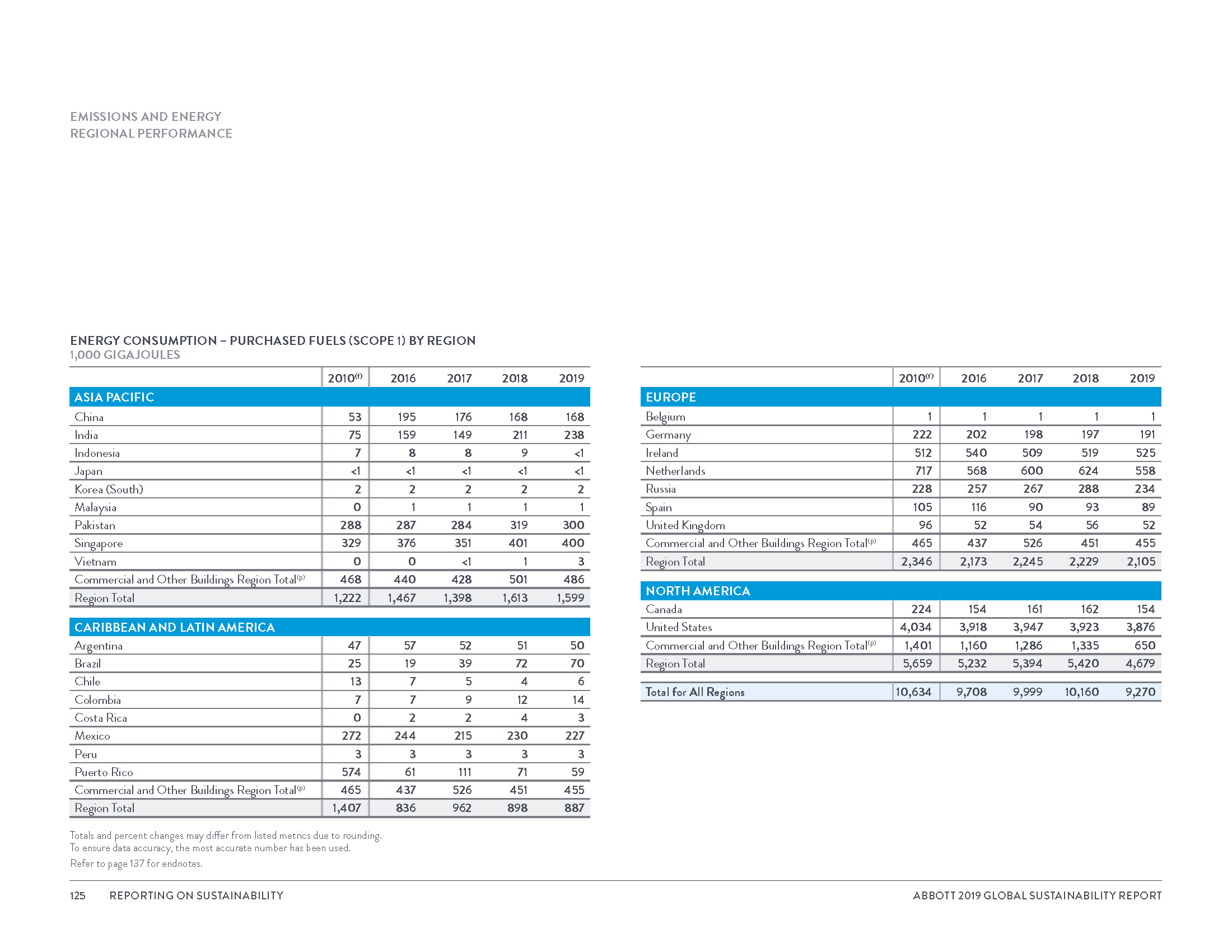 Global Sustainability Report_8_3_20_Page_128.png