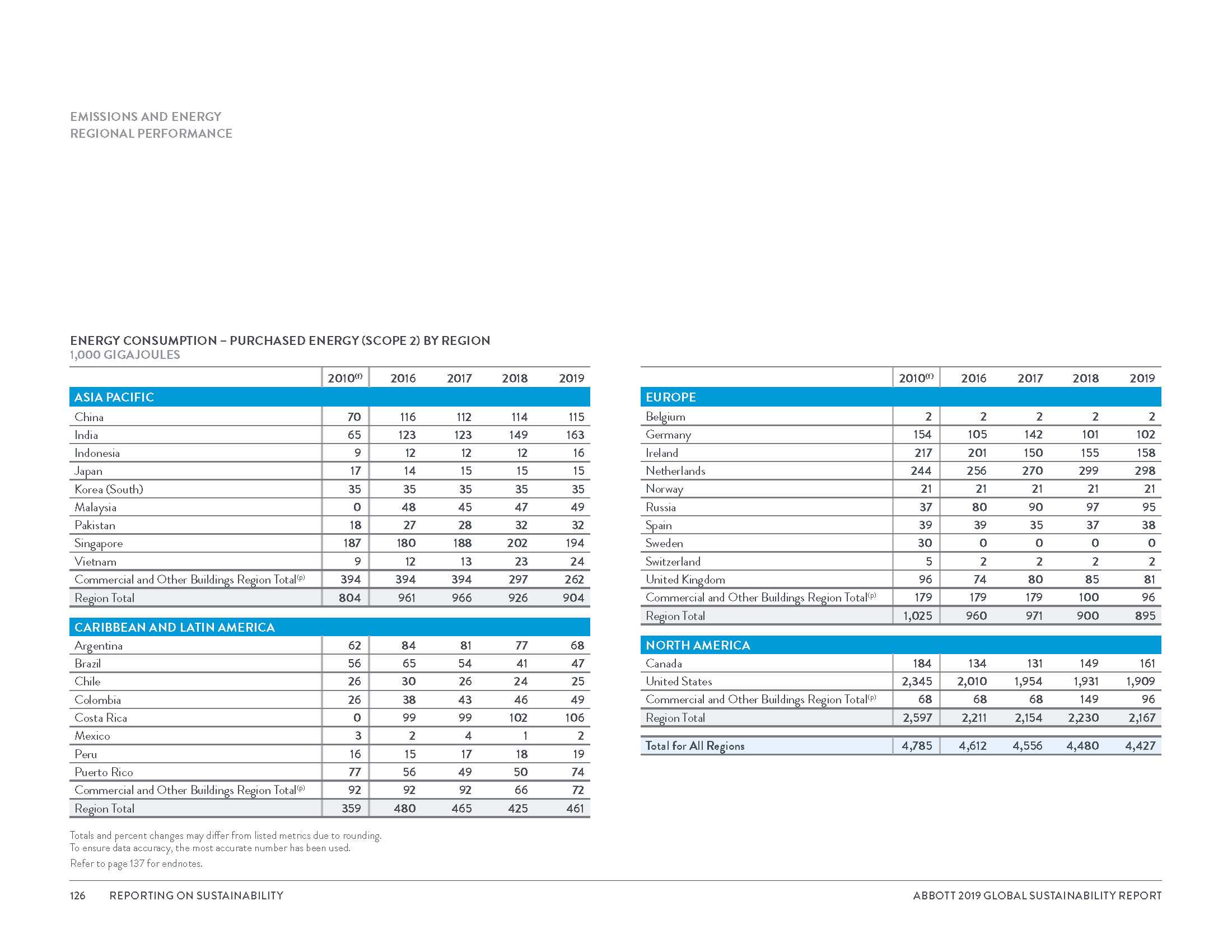 Global Sustainability Report_8_3_20_Page_129.png