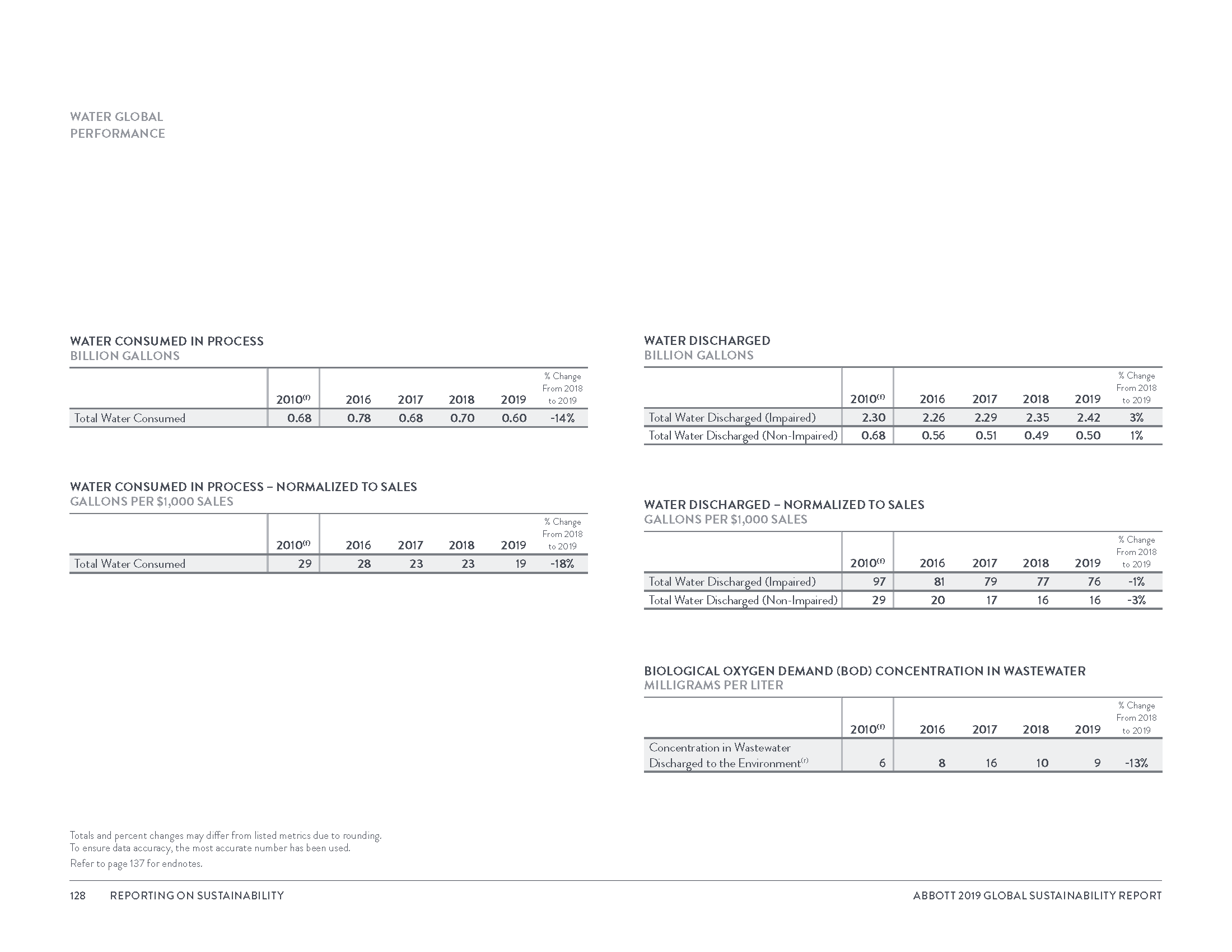 Global Sustainability Report_8_3_20_Page_131.png