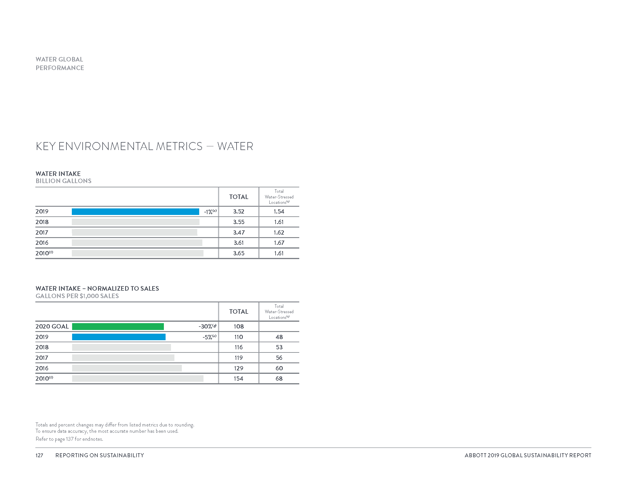 Global Sustainability Report_8_3_20_Page_130.png