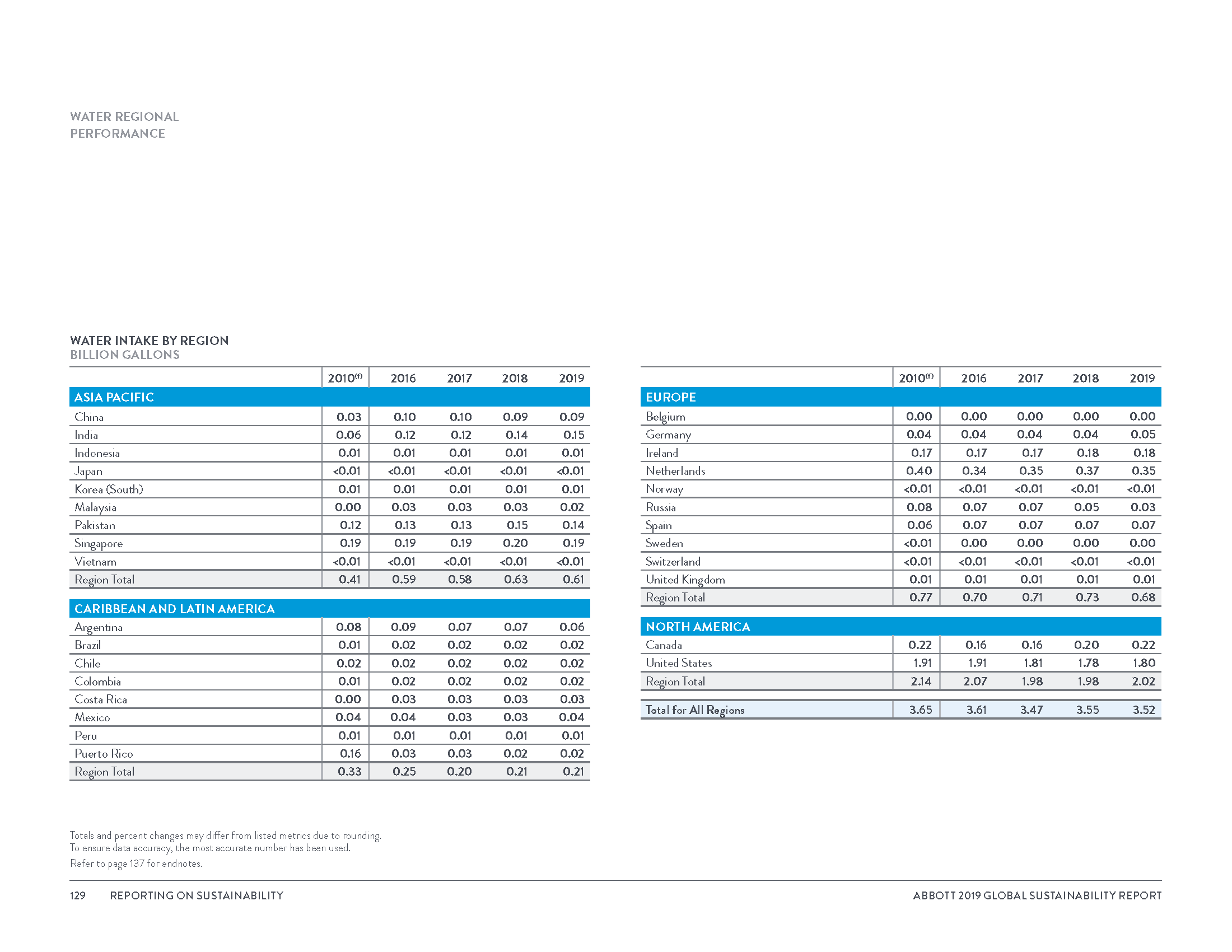 Global Sustainability Report_8_3_20_Page_132.png