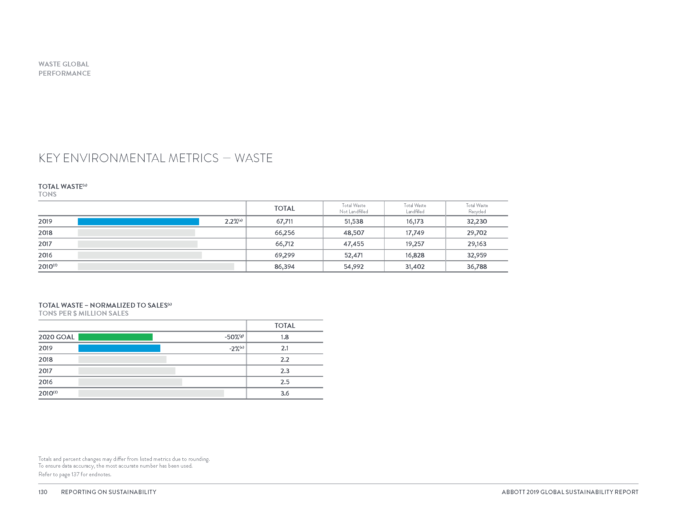 Global Sustainability Report_8_3_20_Page_133.png