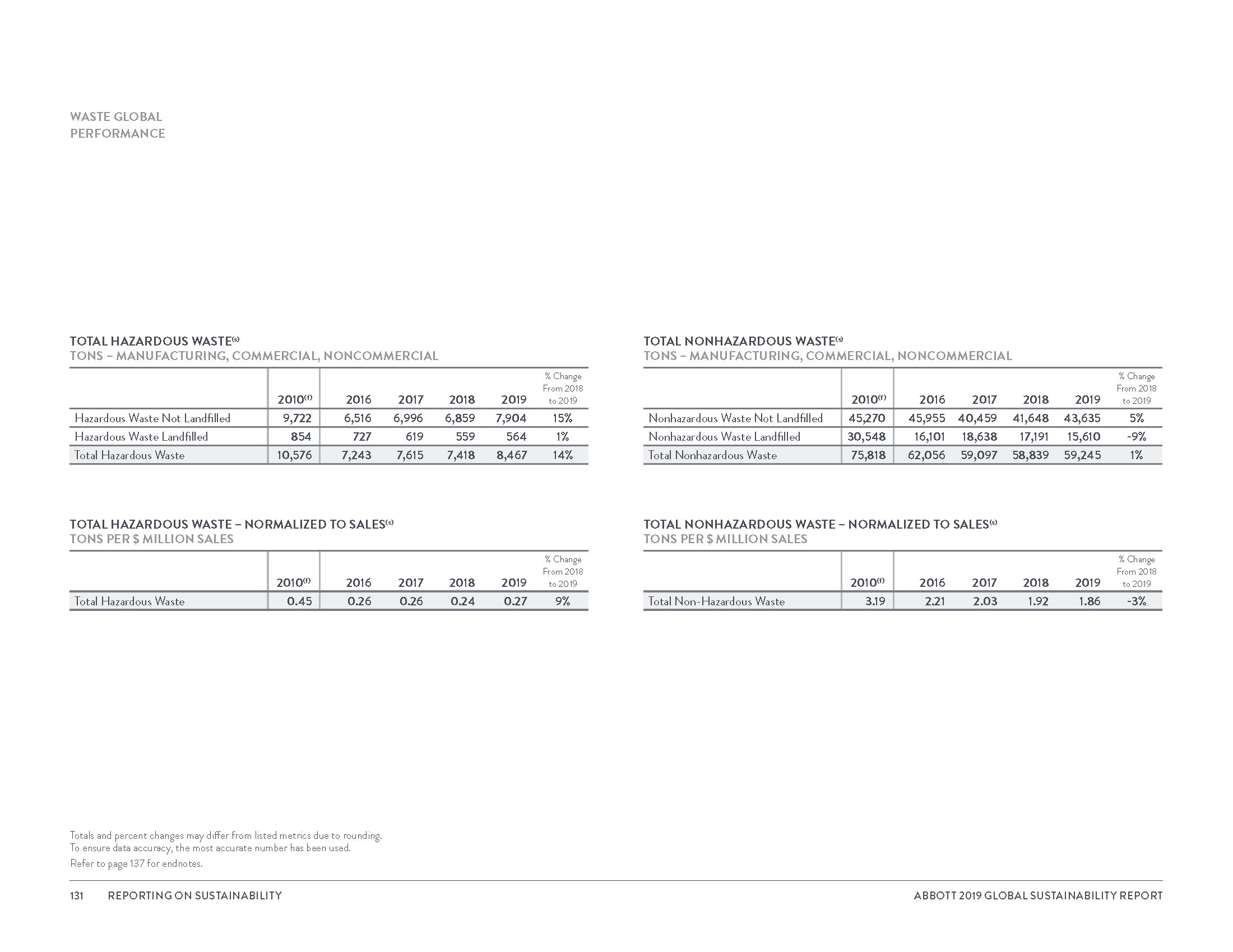 Global Sustainability Report_8_3_20_Page_134.png