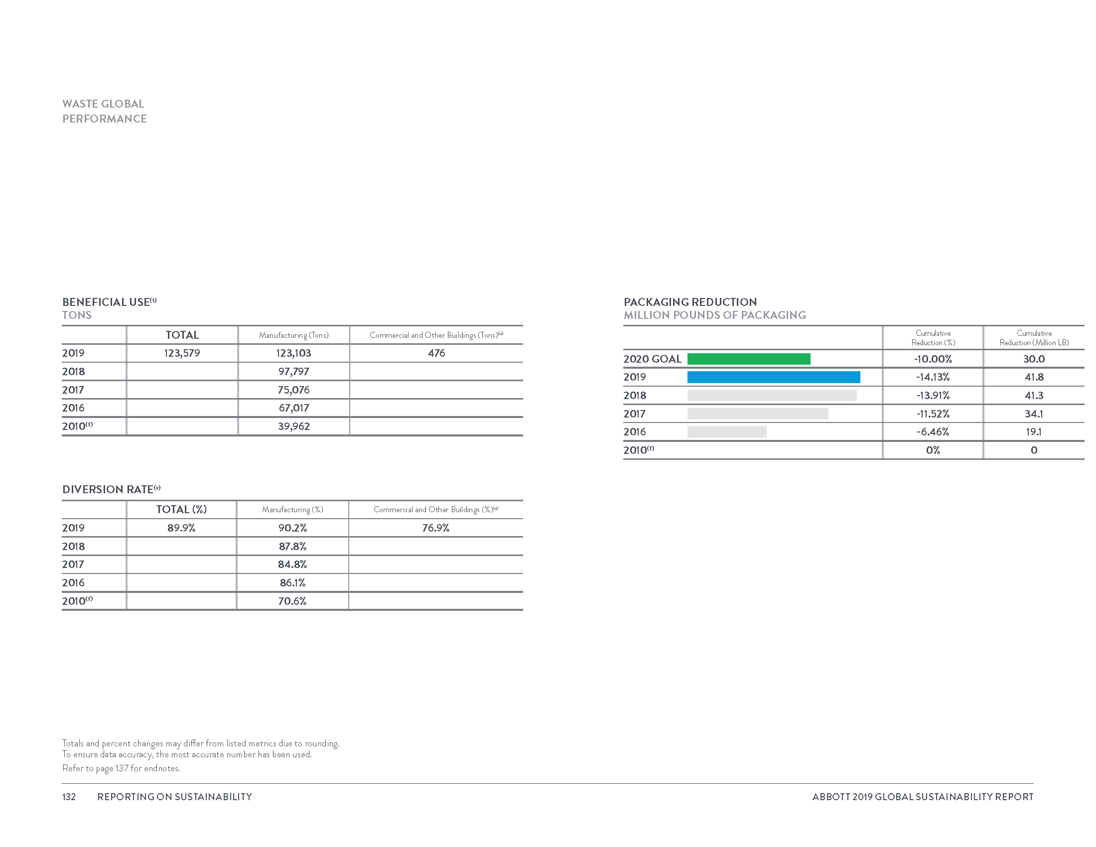 Global Sustainability Report_8_3_20_Page_135.png