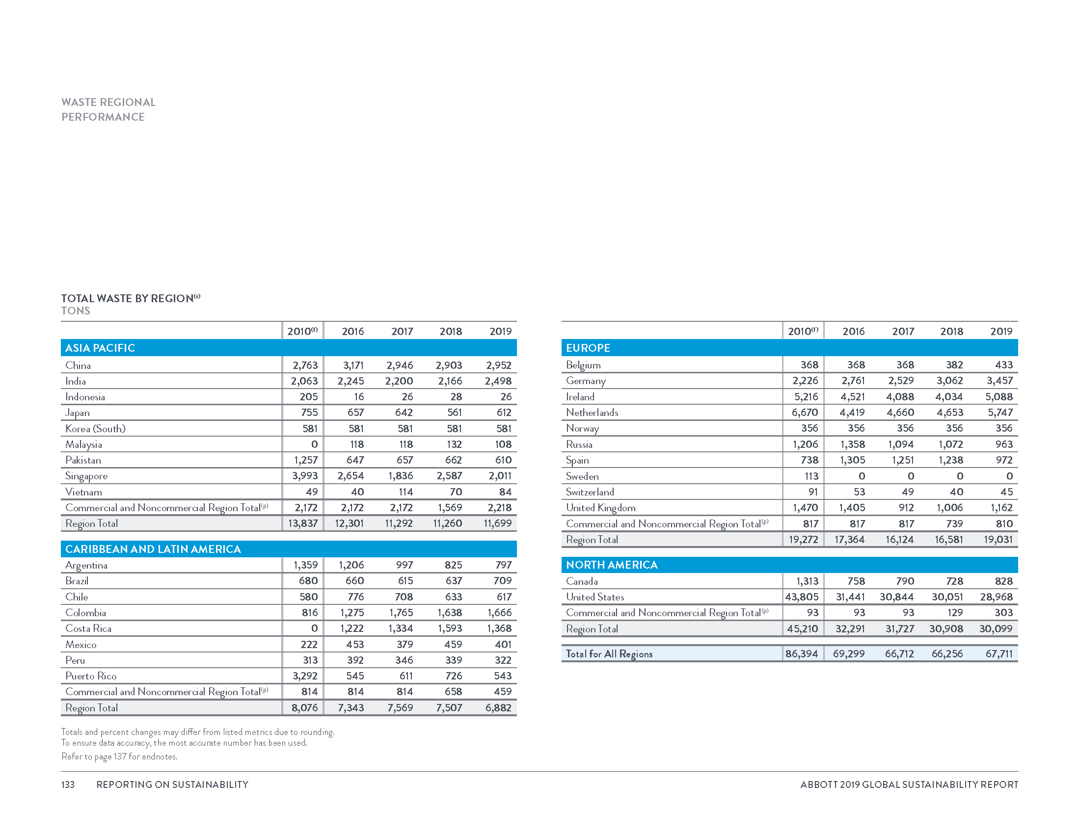 Global Sustainability Report_8_3_20_Page_136.png