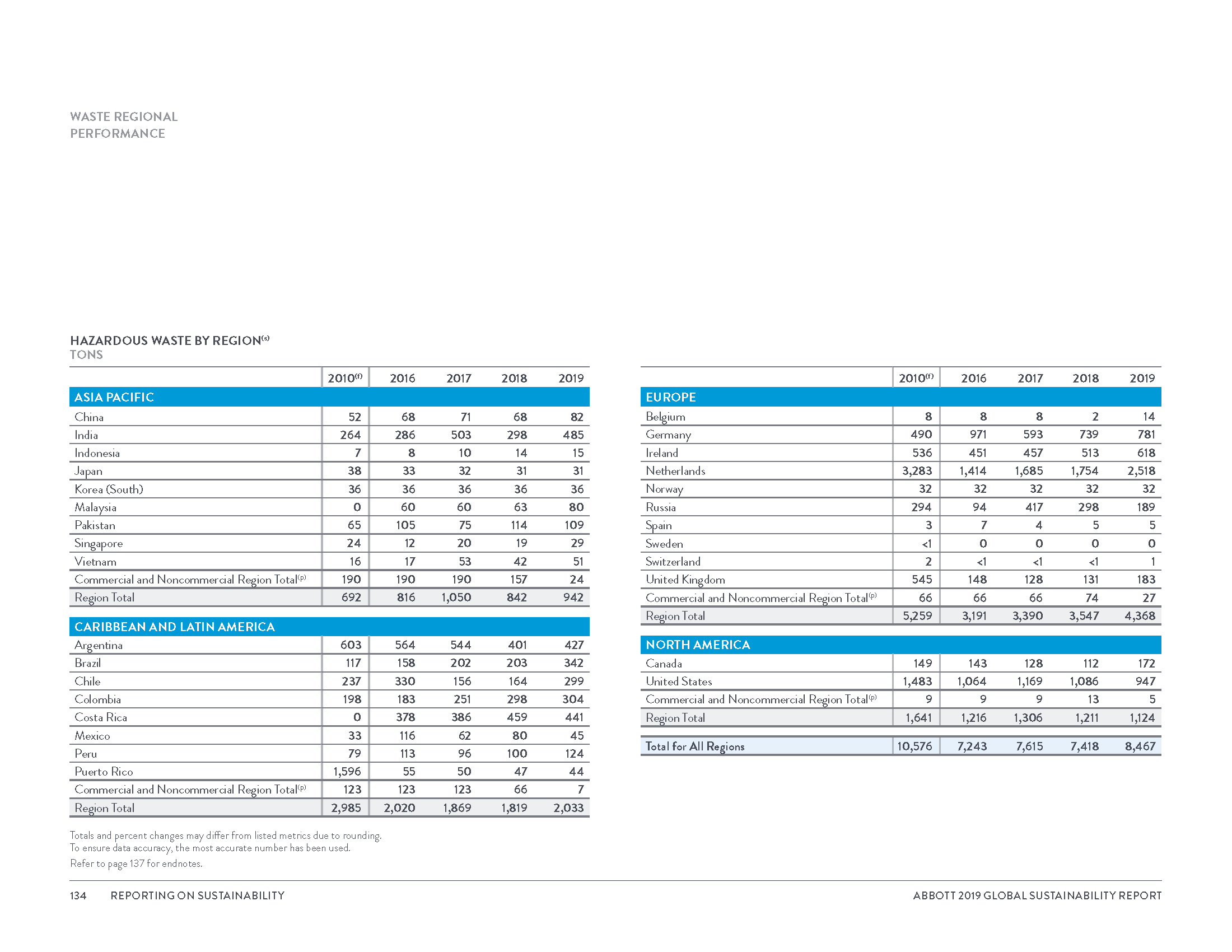 Global Sustainability Report_8_3_20_Page_137.png
