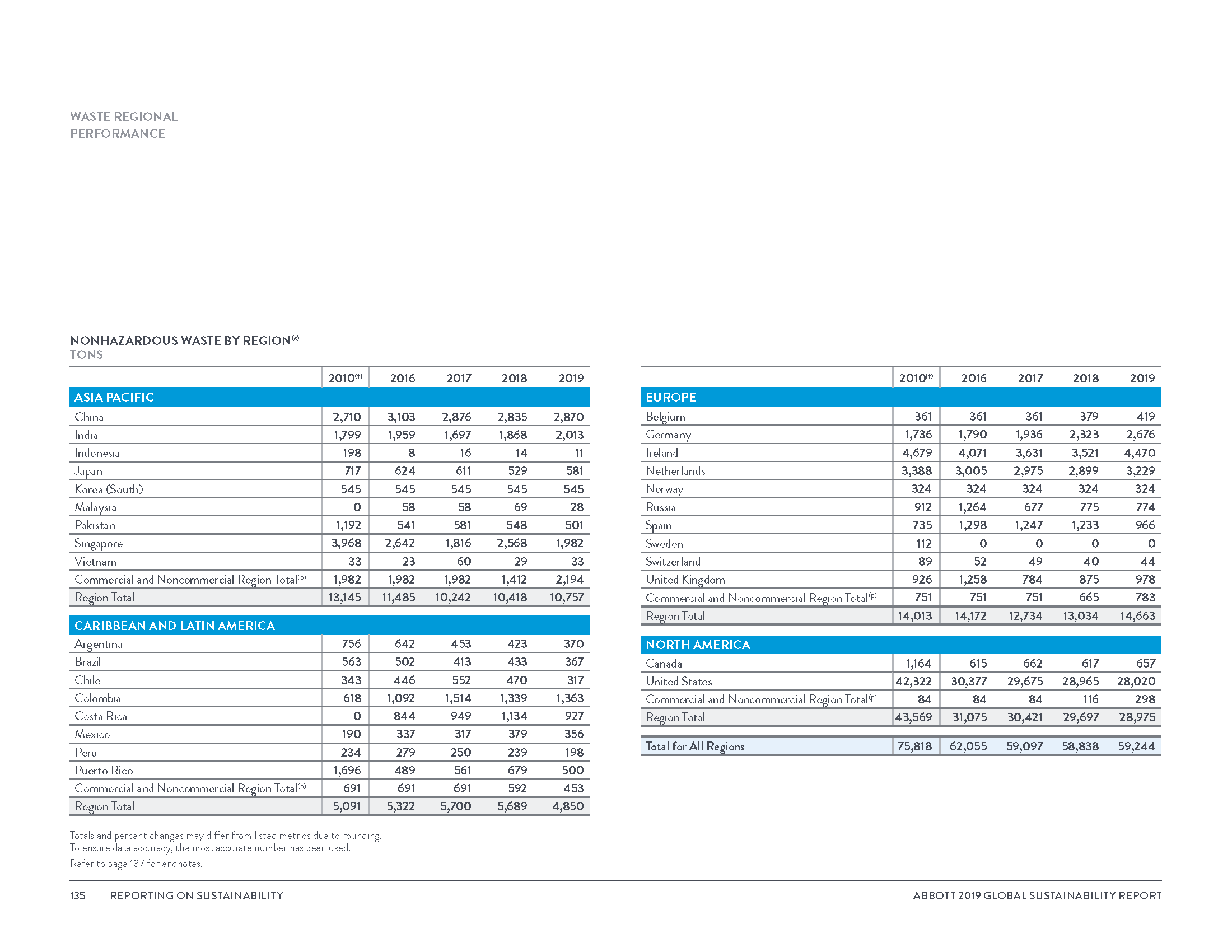 Global Sustainability Report_8_3_20_Page_138.png