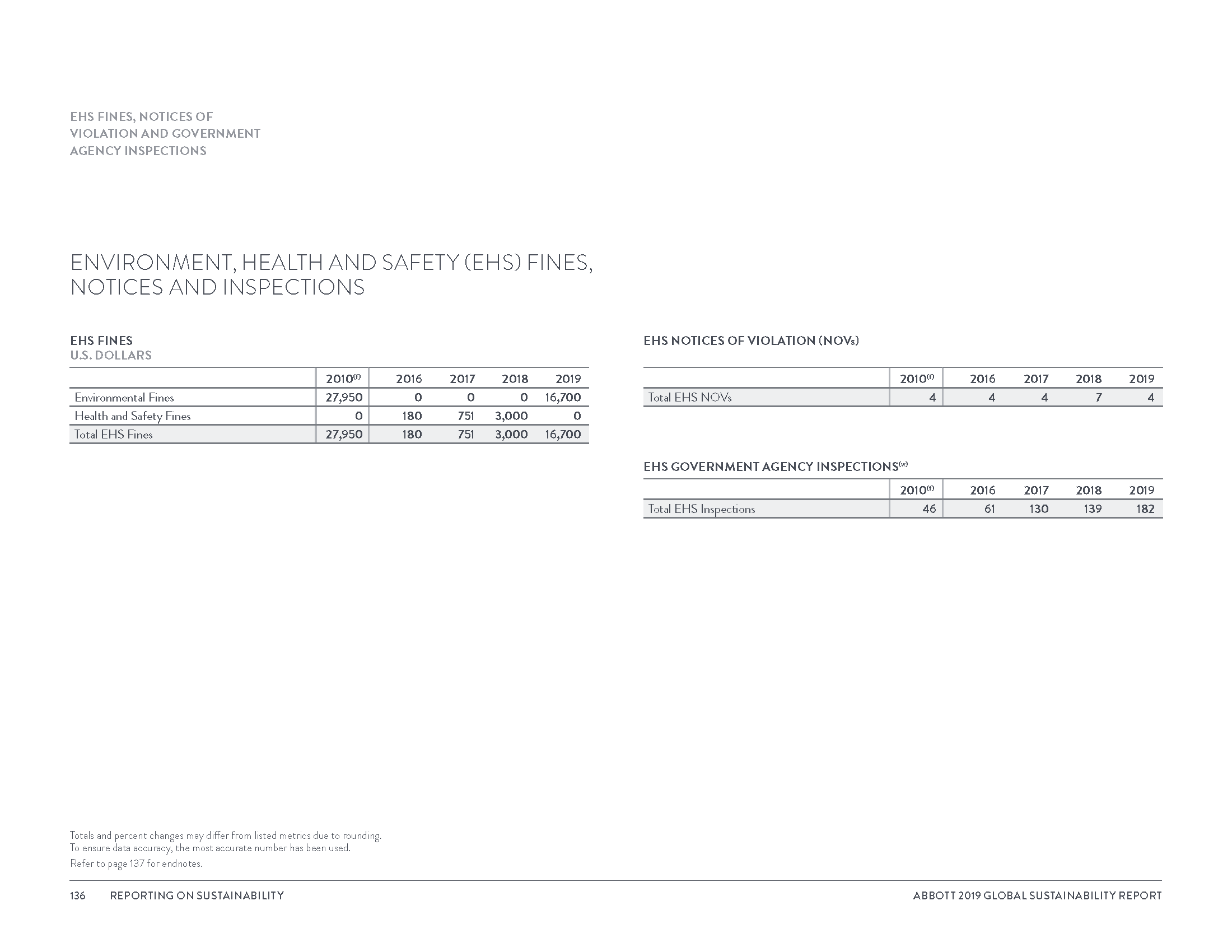 Global Sustainability Report_8_3_20_Page_139.png