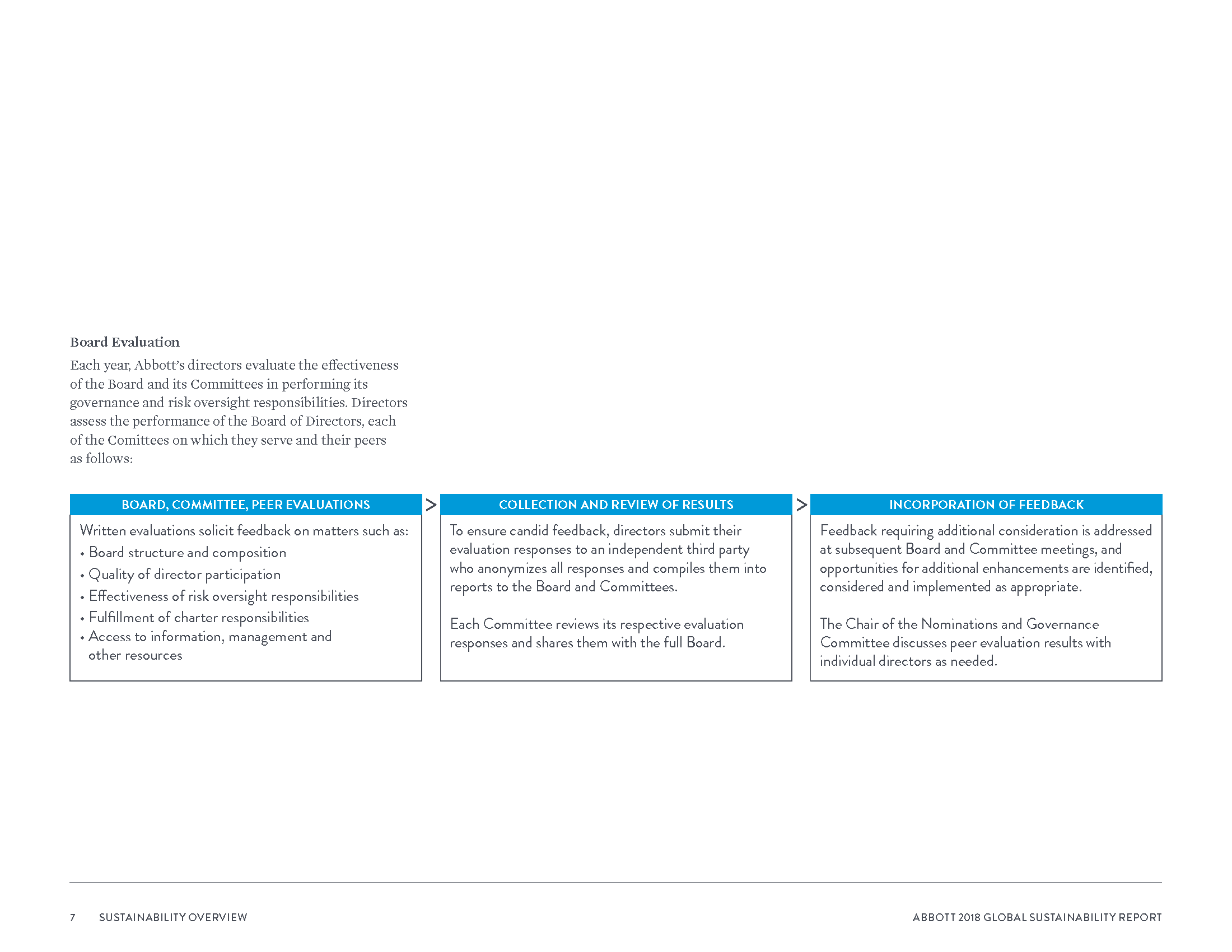 Abbott2018GlobalSustainabilityReport_Page_010.png