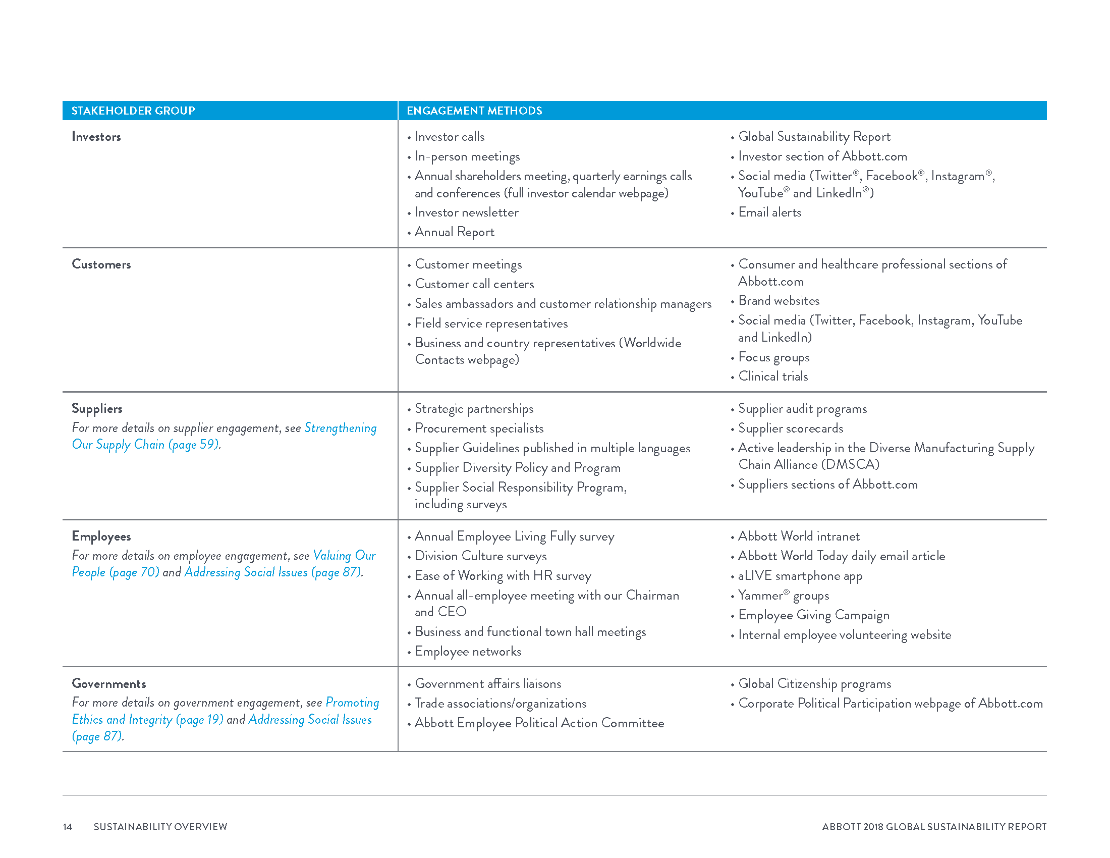 Abbott2018GlobalSustainabilityReport_Page_017.png