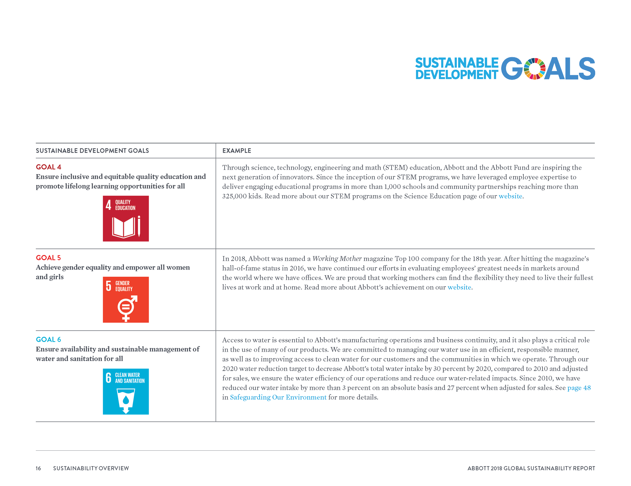 Abbott2018GlobalSustainabilityReport_Page_019.png