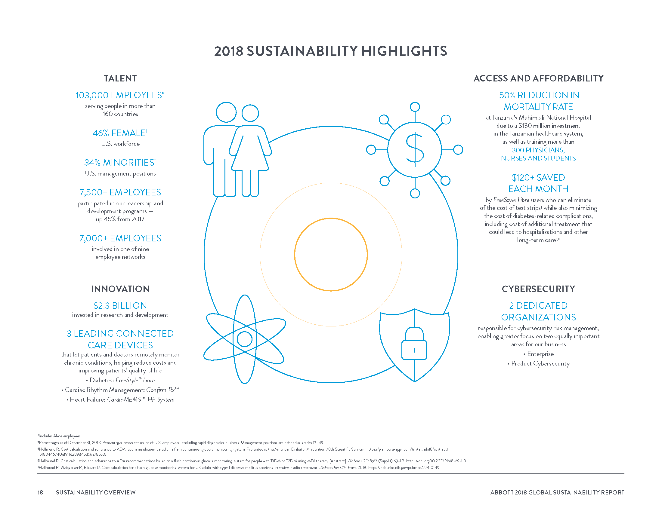 Abbott2018GlobalSustainabilityReport_Page_021.png