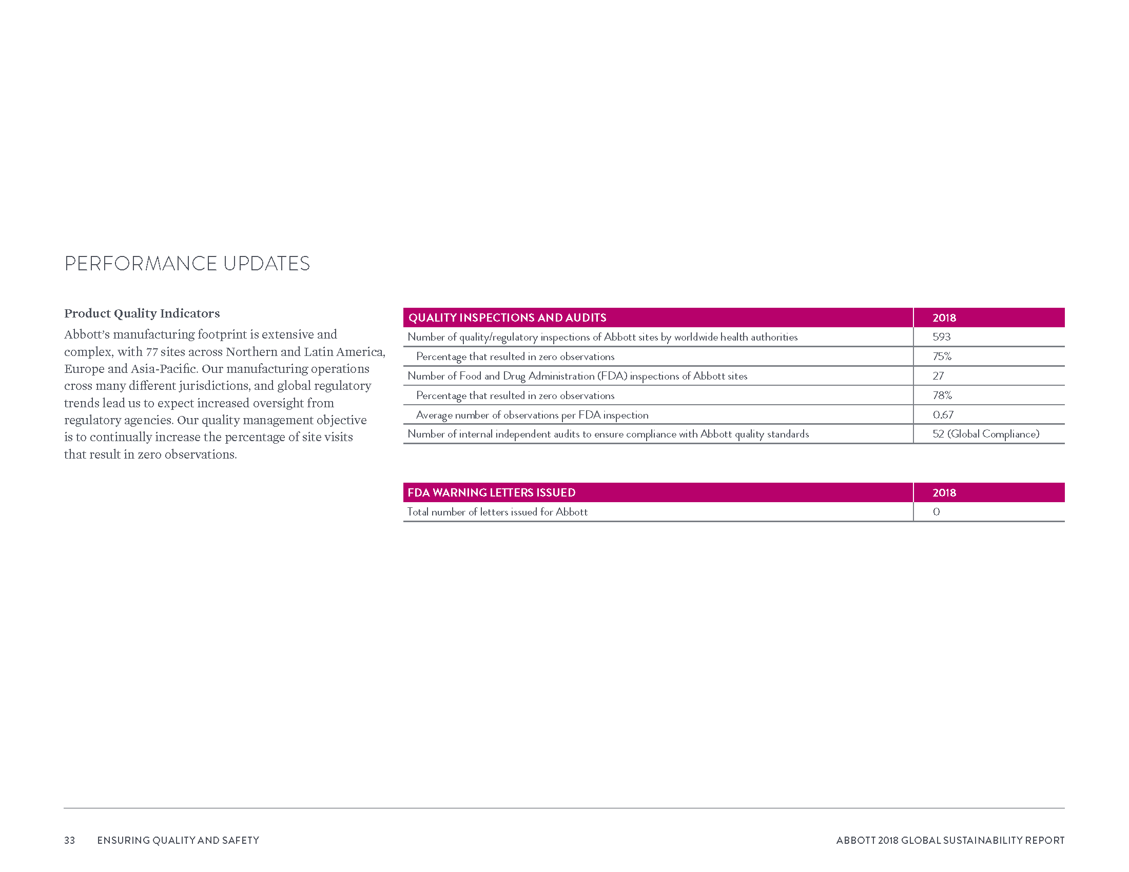 Abbott2018GlobalSustainabilityReport_Page_036.png
