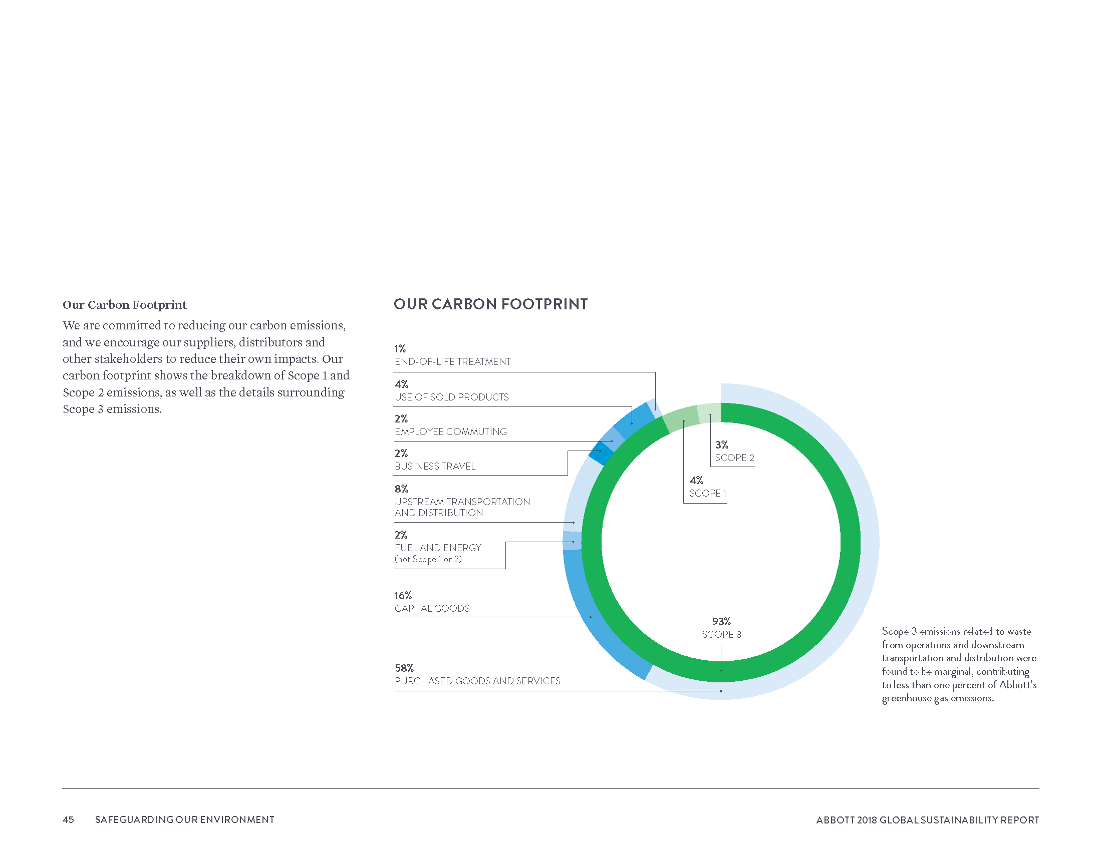 Abbott2018GlobalSustainabilityReport_Page_048.png
