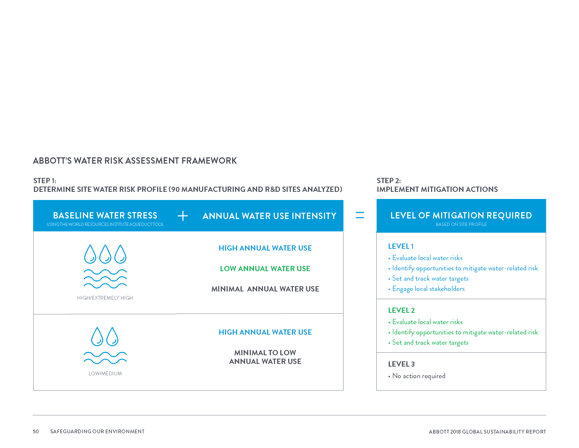 Abbott2018GlobalSustainabilityReport_Page_053.png