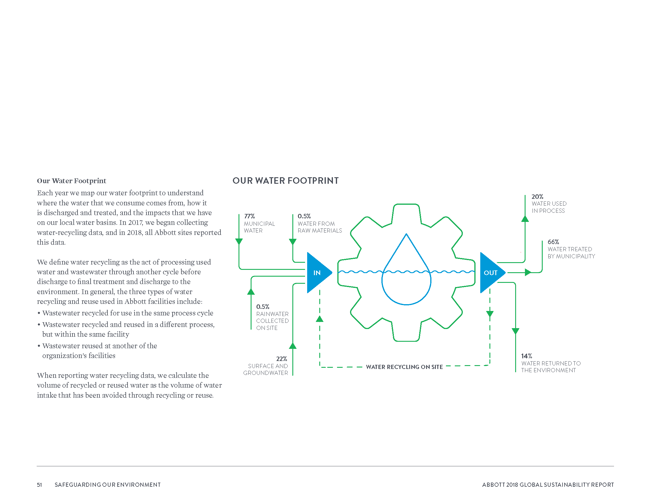 Abbott2018GlobalSustainabilityReport_Page_054.png