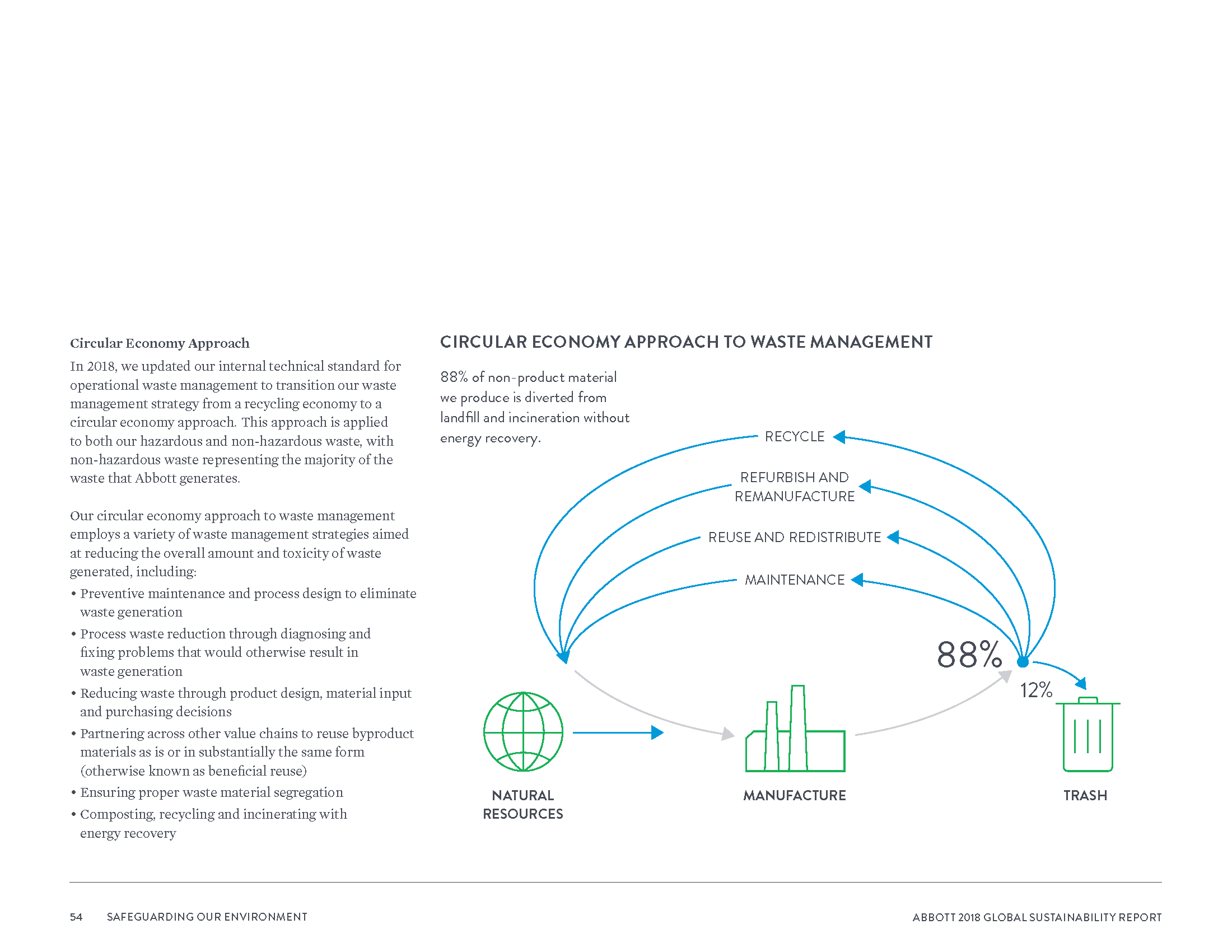 Abbott2018GlobalSustainabilityReport_Page_057.png