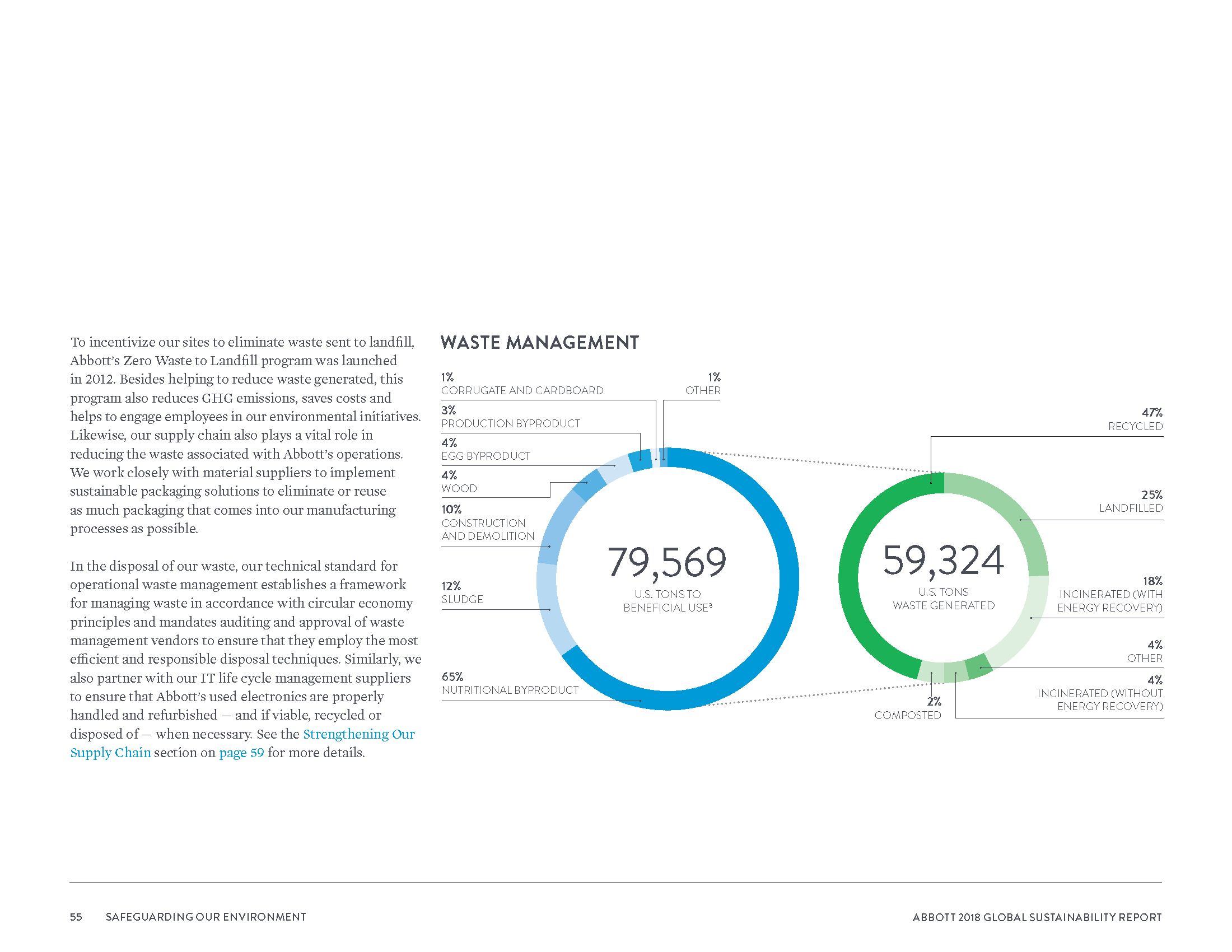 Abbott2018GlobalSustainabilityReport_Page_058.png