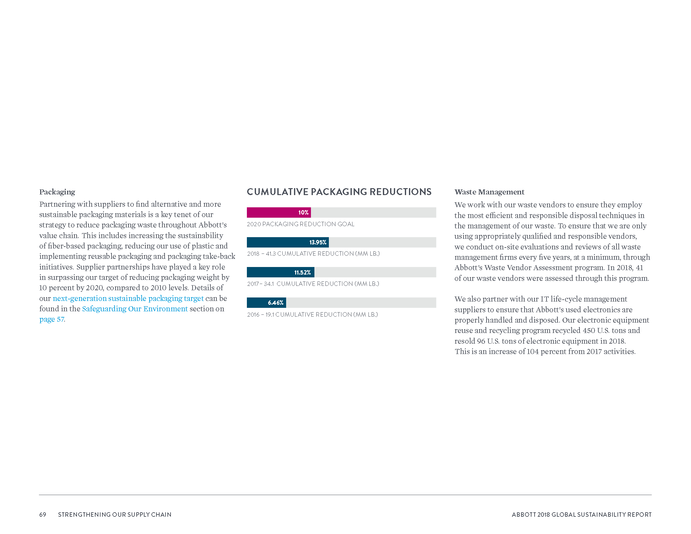 Abbott2018GlobalSustainabilityReport_Page_072.png