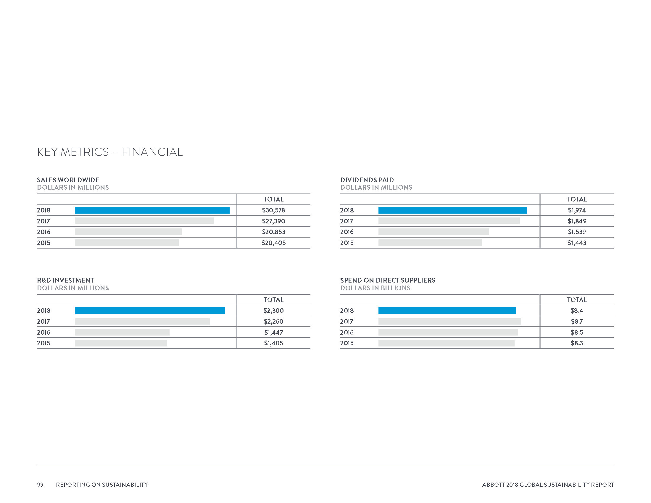 Abbott2018GlobalSustainabilityReport_Page_102.png
