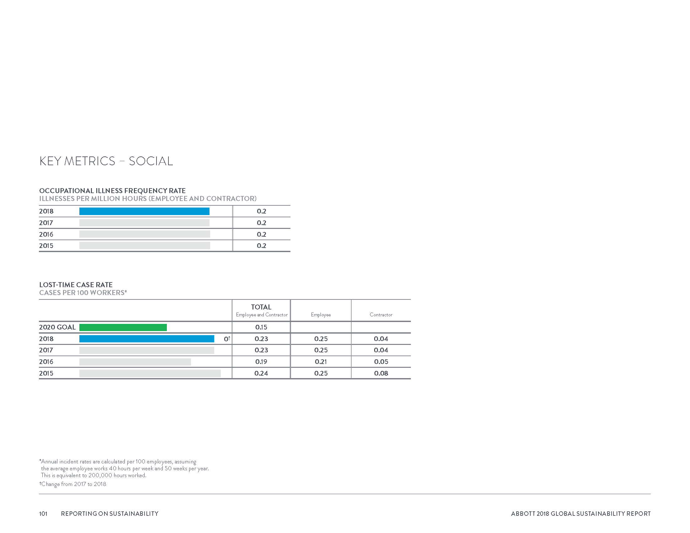 Abbott2018GlobalSustainabilityReport_Page_104.png
