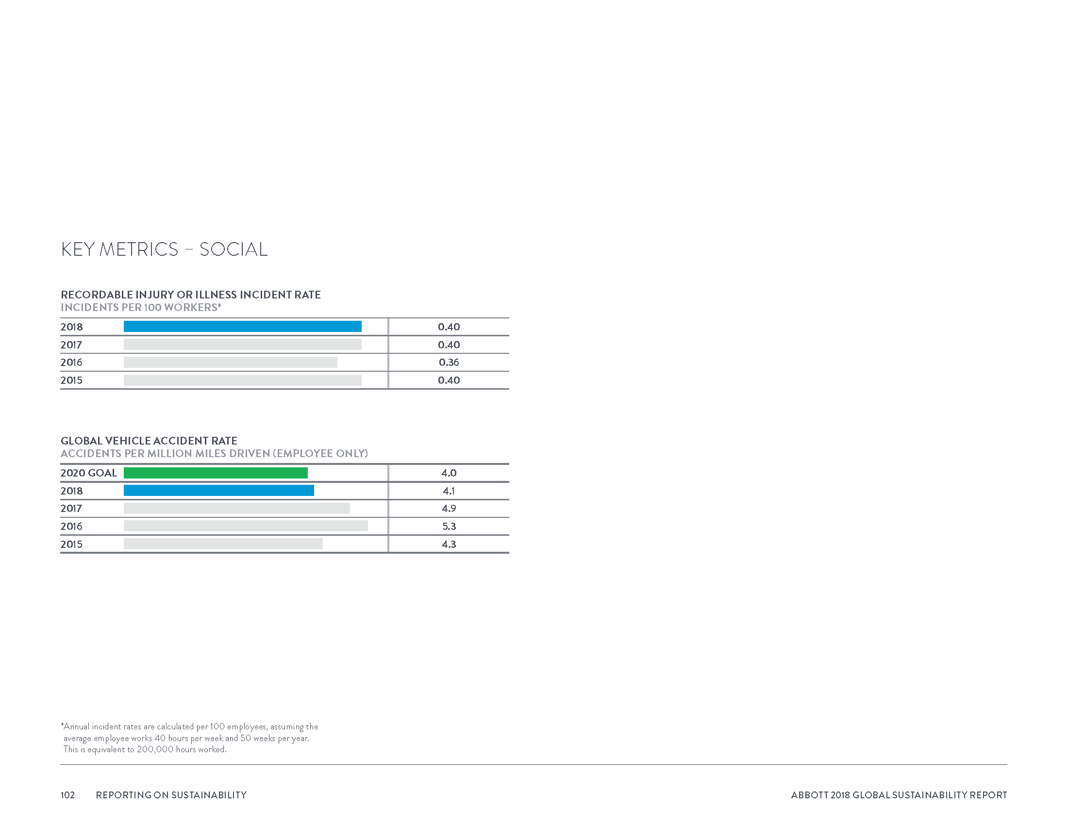Abbott2018GlobalSustainabilityReport_Page_105.png