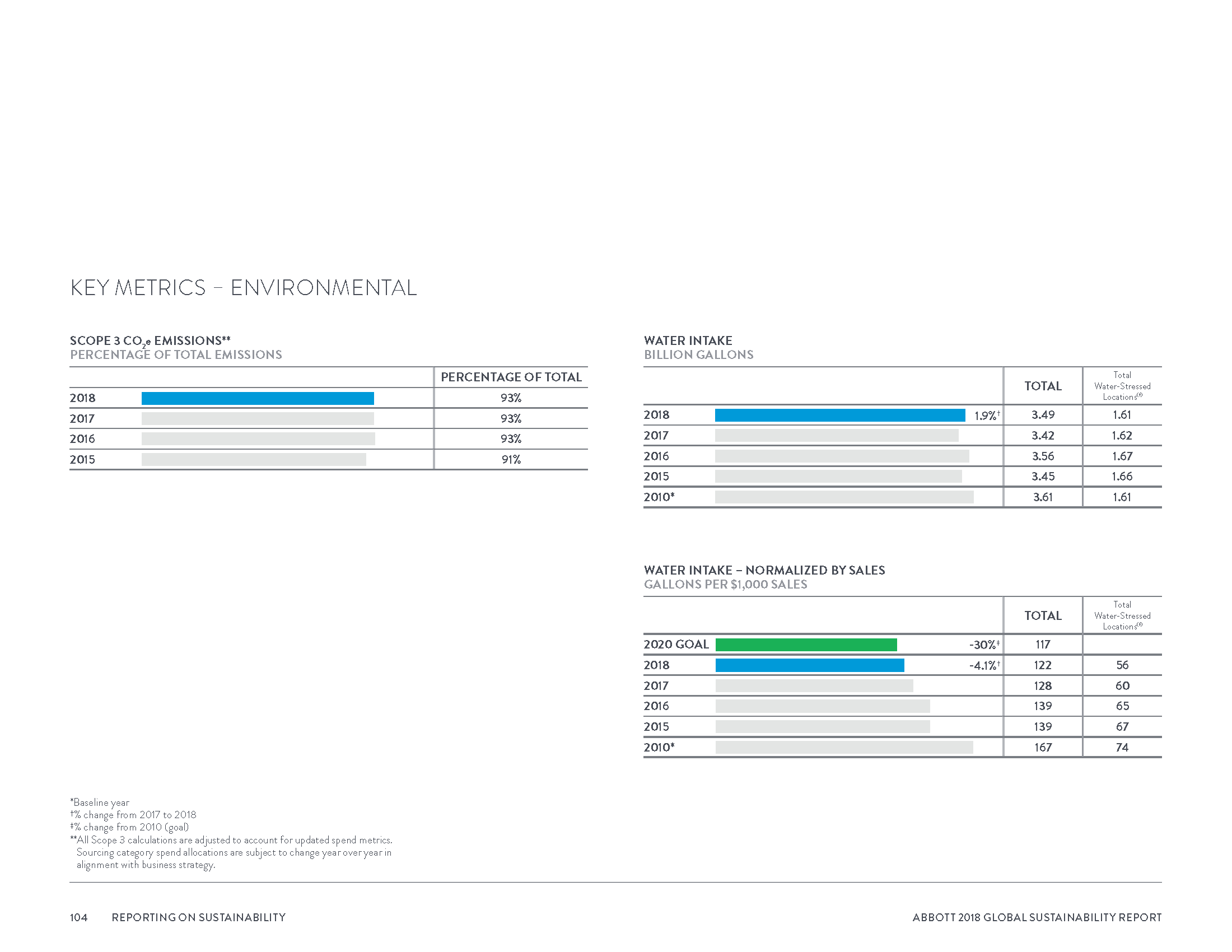 Abbott2018GlobalSustainabilityReport_Page_107.png