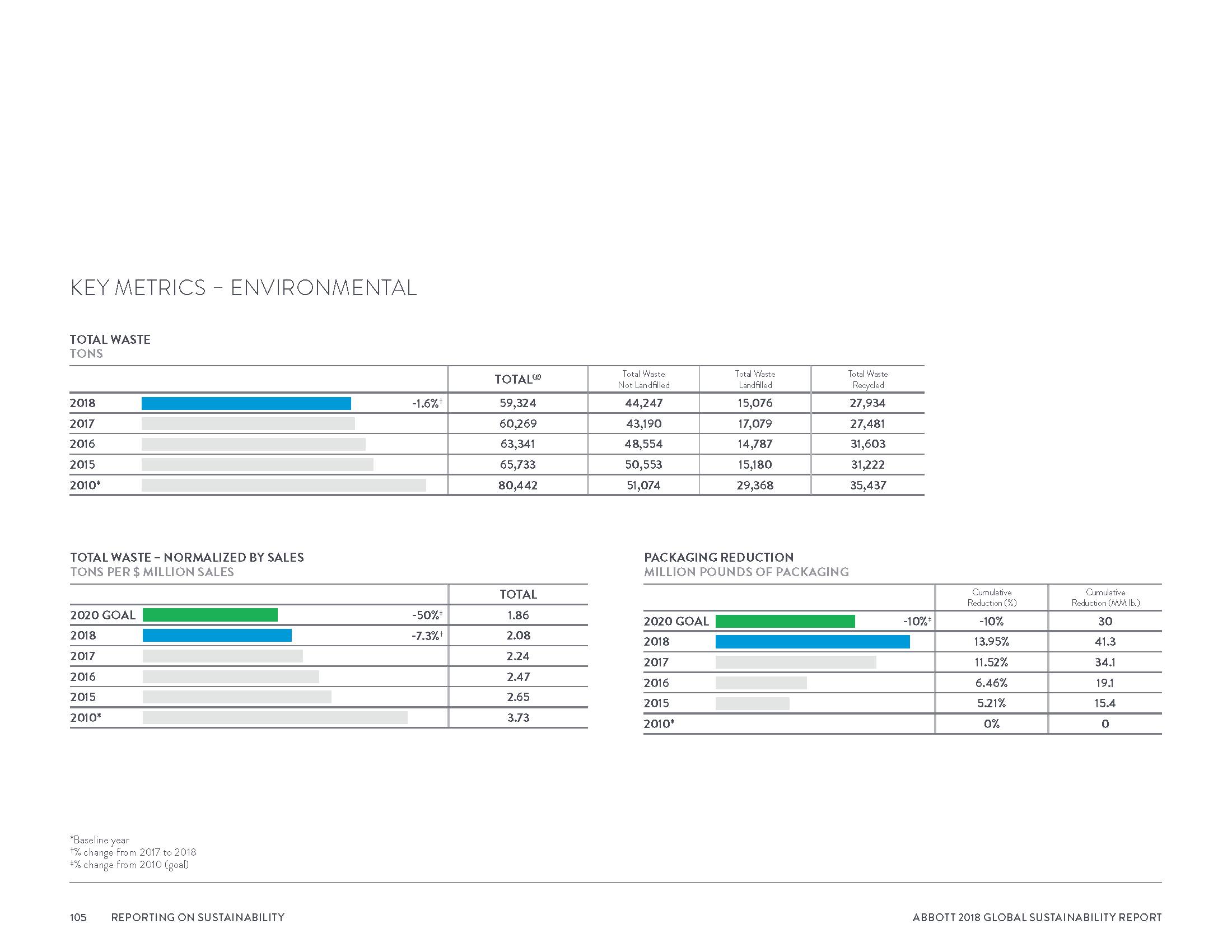 Abbott2018GlobalSustainabilityReport_Page_108.png