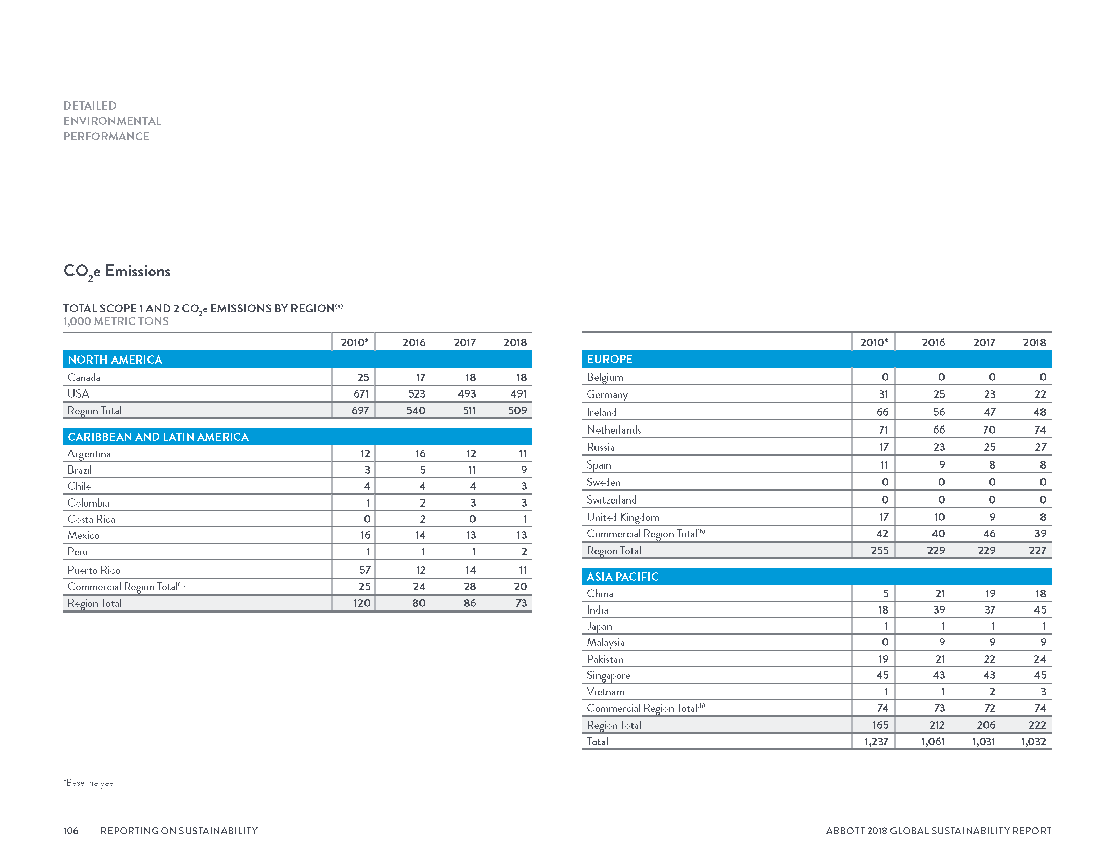 Abbott2018GlobalSustainabilityReport_Page_109.png