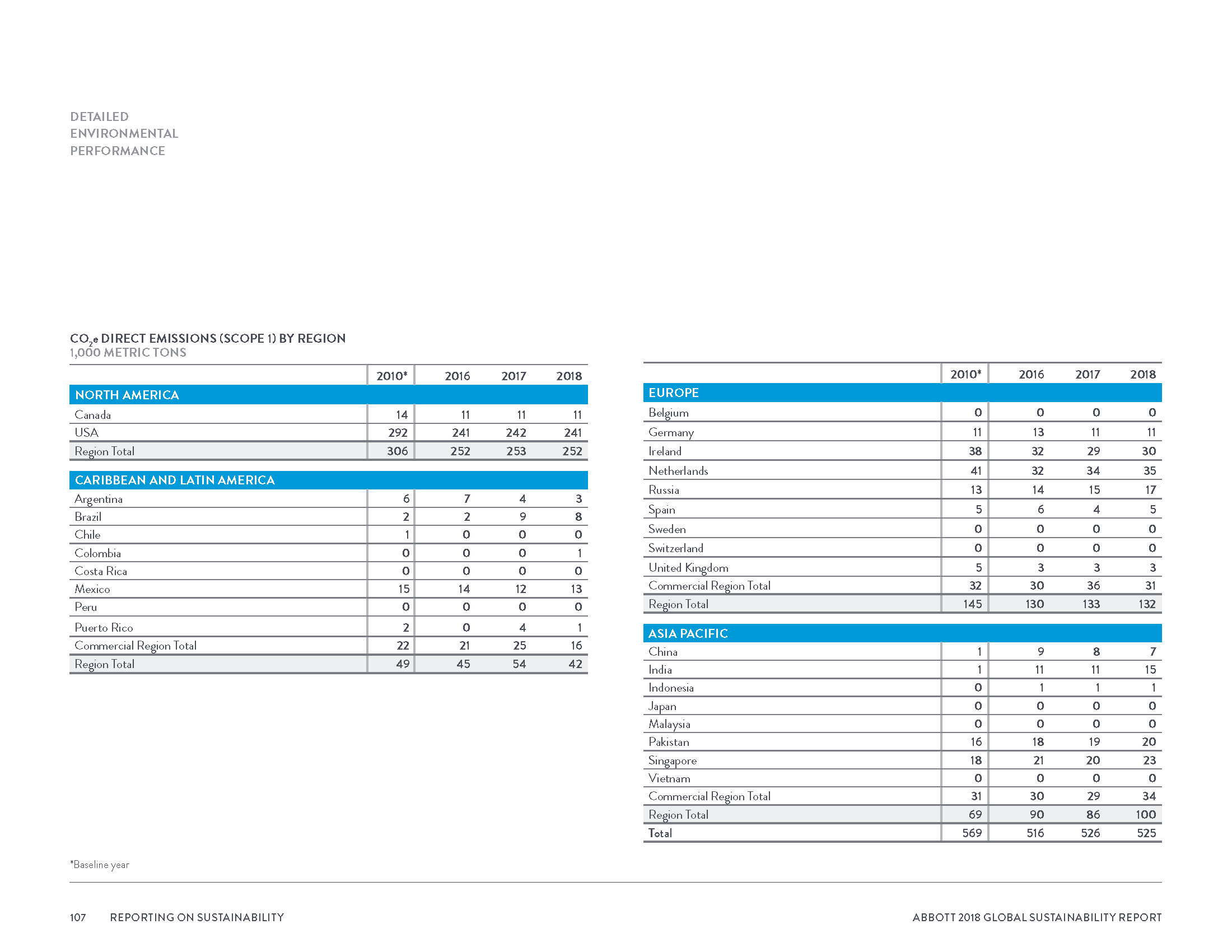 Abbott2018GlobalSustainabilityReport_Page_110.png
