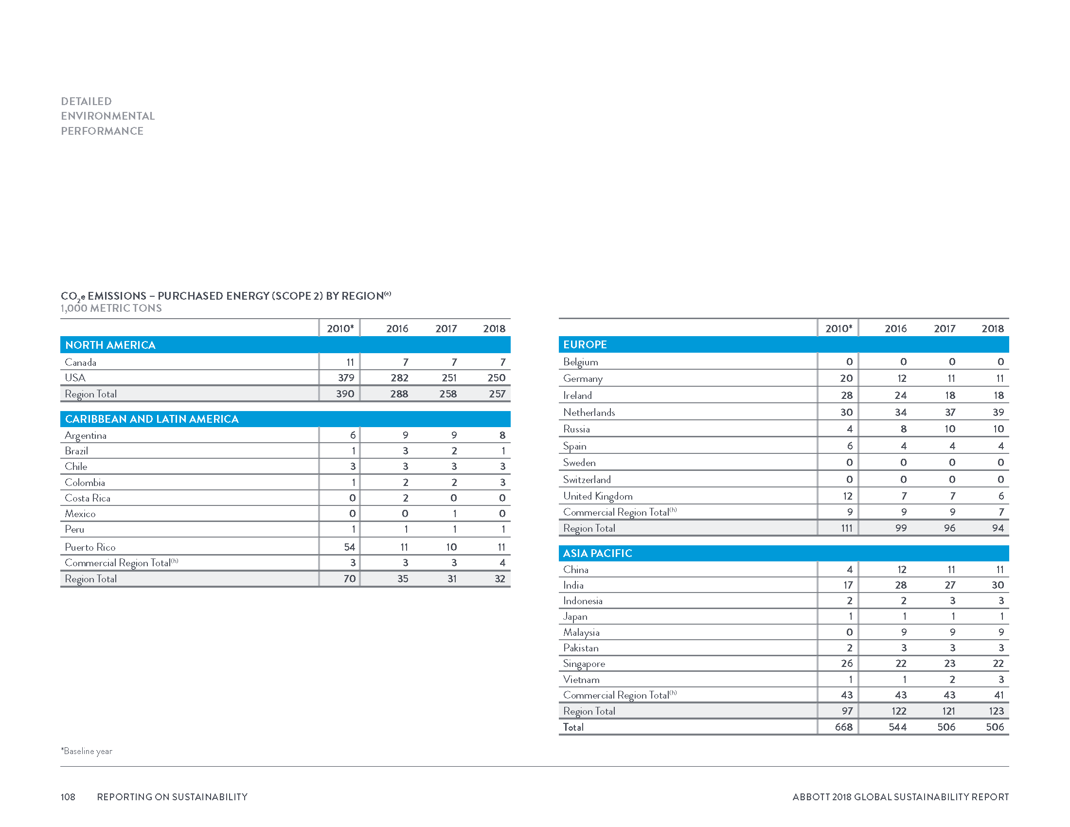 Abbott2018GlobalSustainabilityReport_Page_111.png