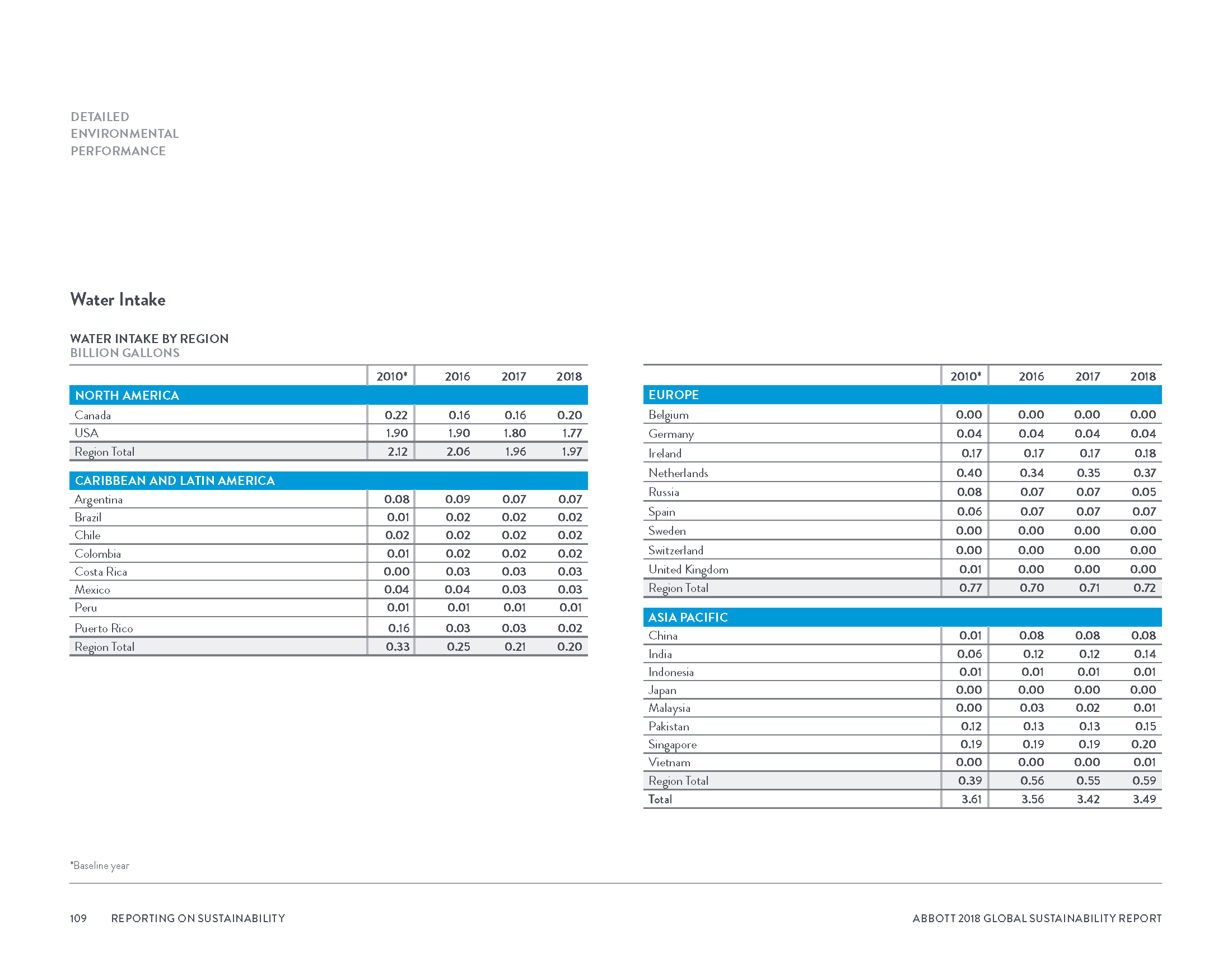 Abbott2018GlobalSustainabilityReport_Page_112.png
