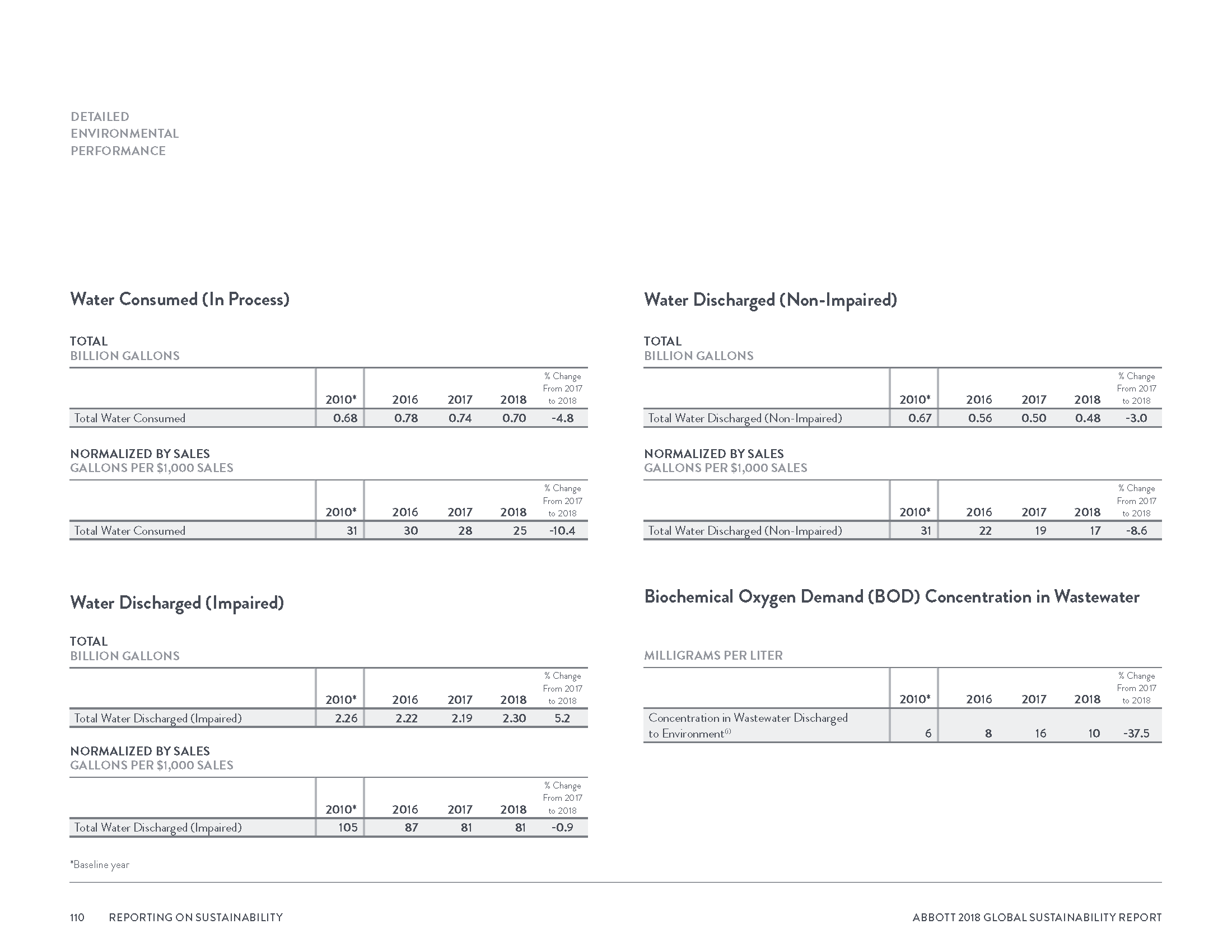 Abbott2018GlobalSustainabilityReport_Page_113.png