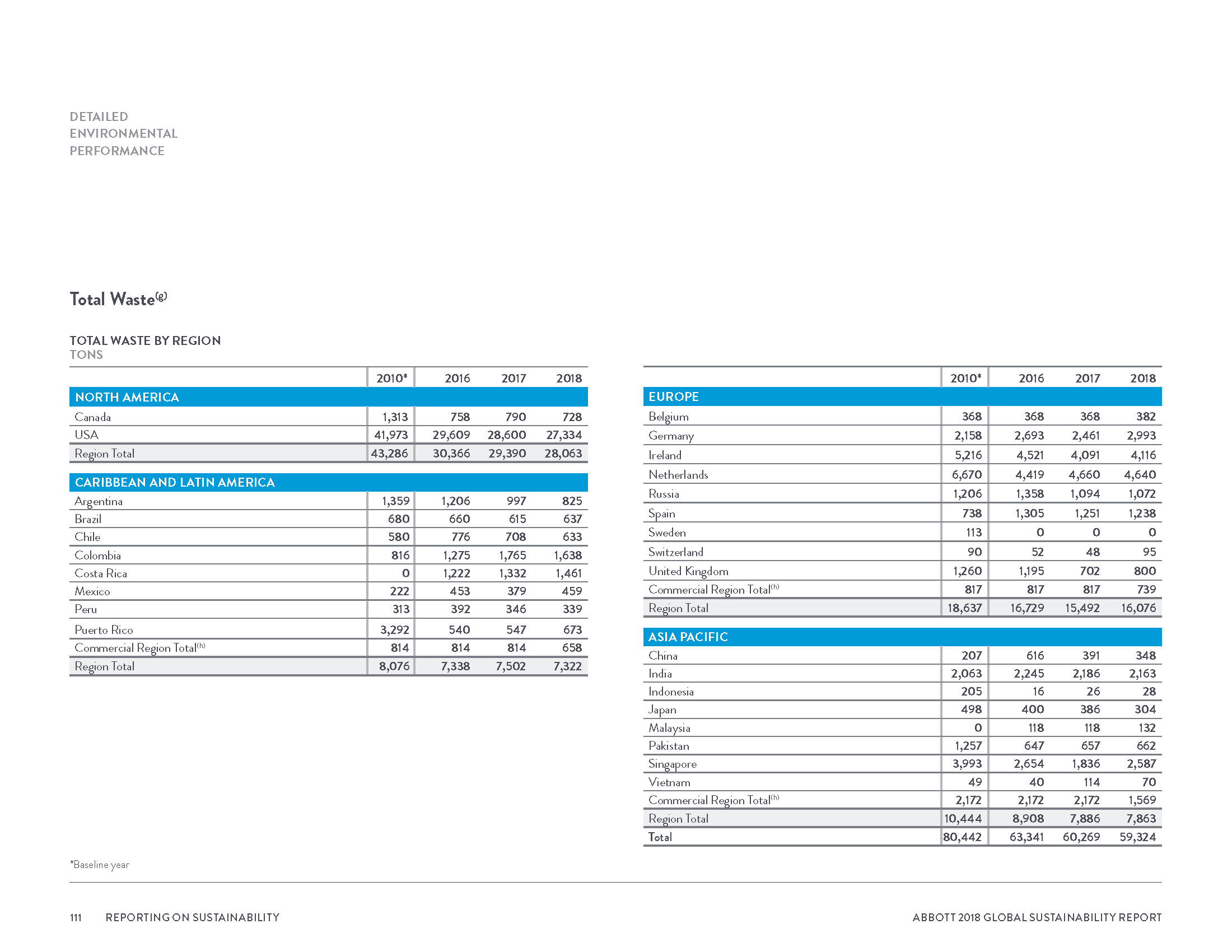 Abbott2018GlobalSustainabilityReport_Page_114.png
