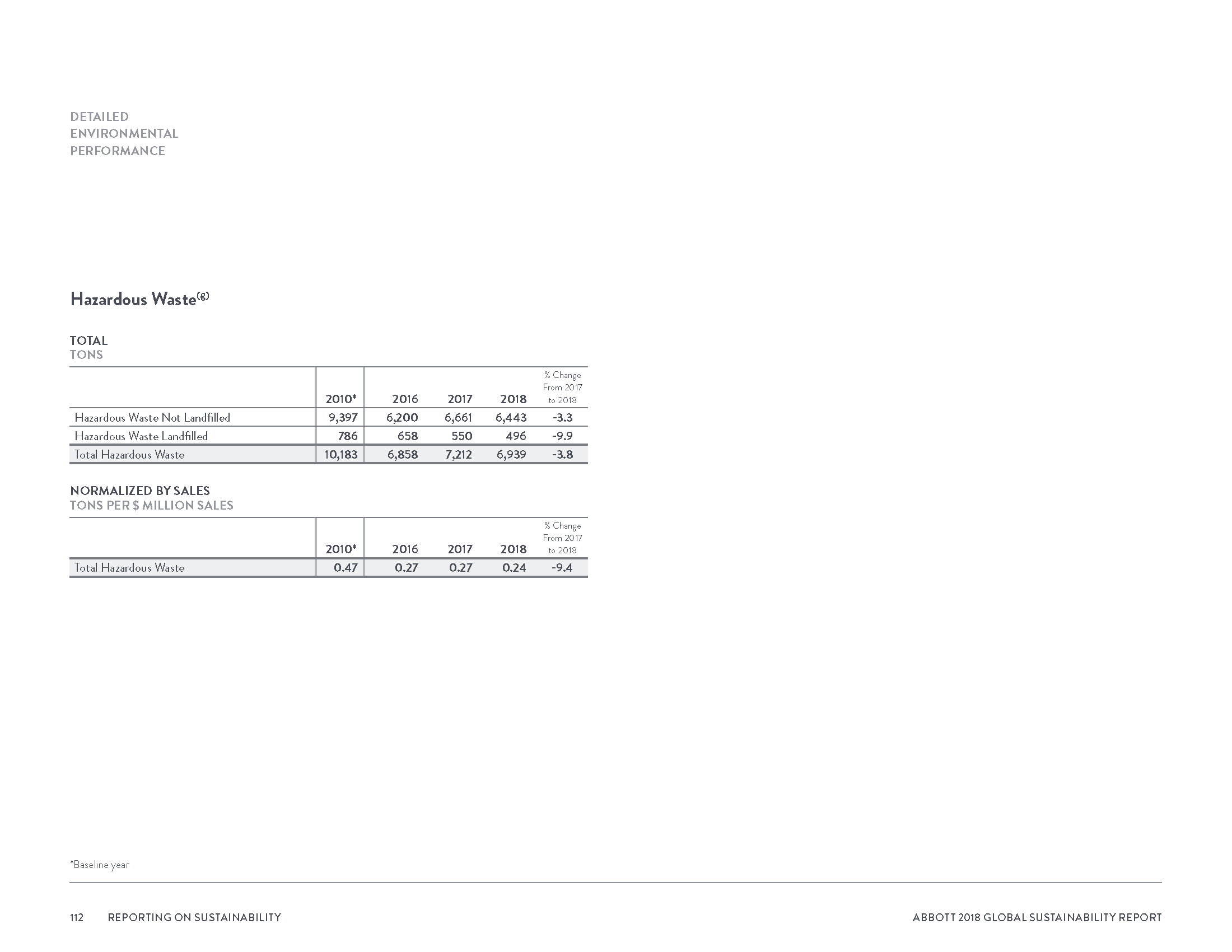 Abbott2018GlobalSustainabilityReport_Page_115.png