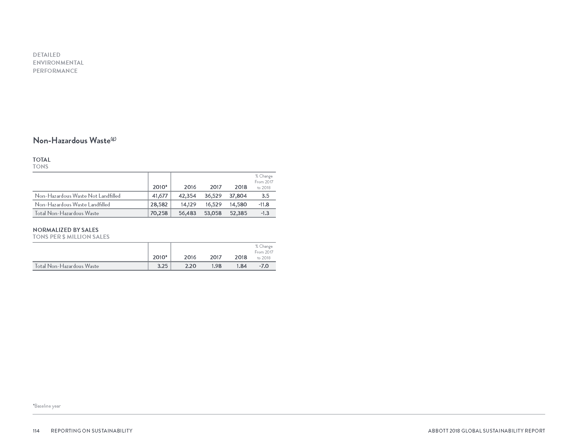 Abbott2018GlobalSustainabilityReport_Page_117.png