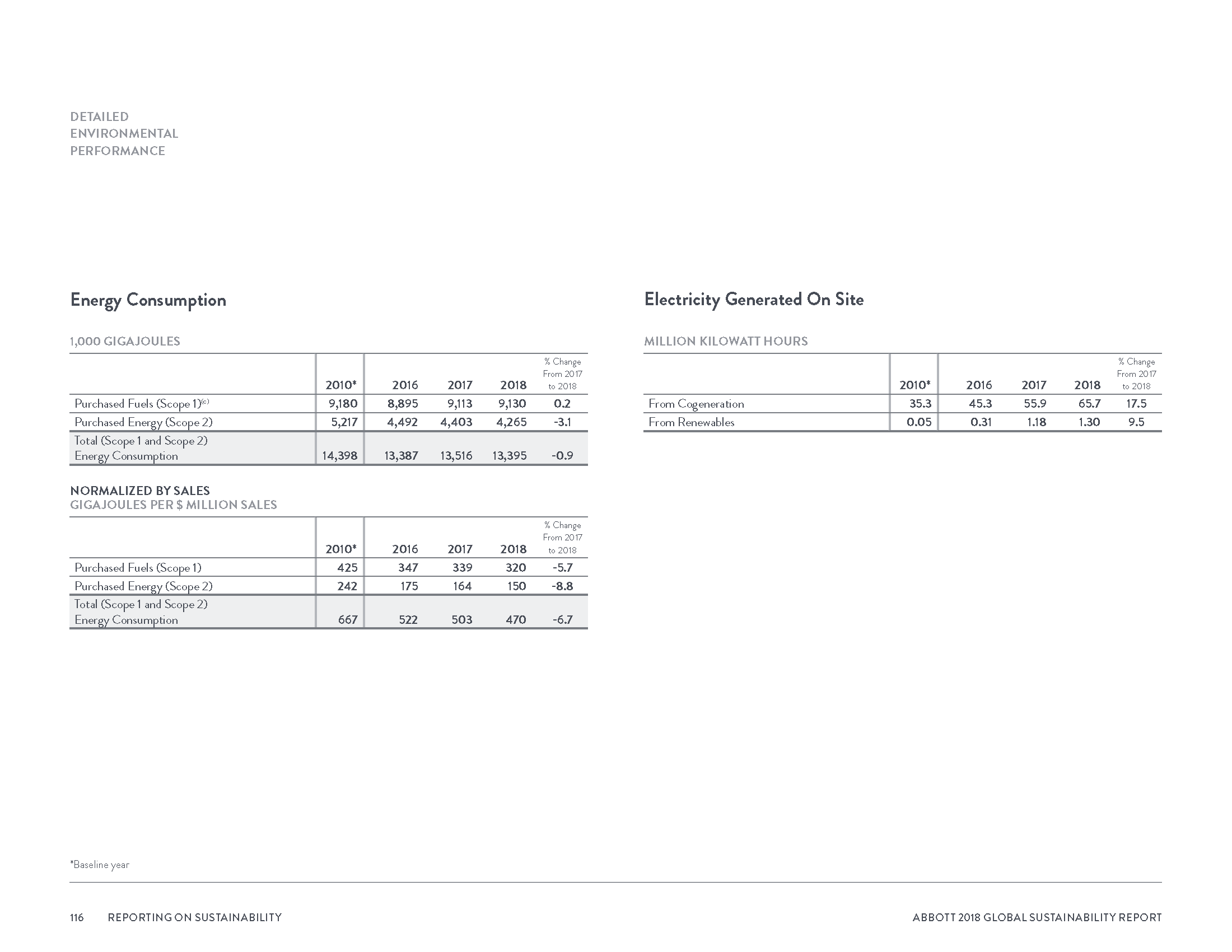 Abbott2018GlobalSustainabilityReport_Page_119.png