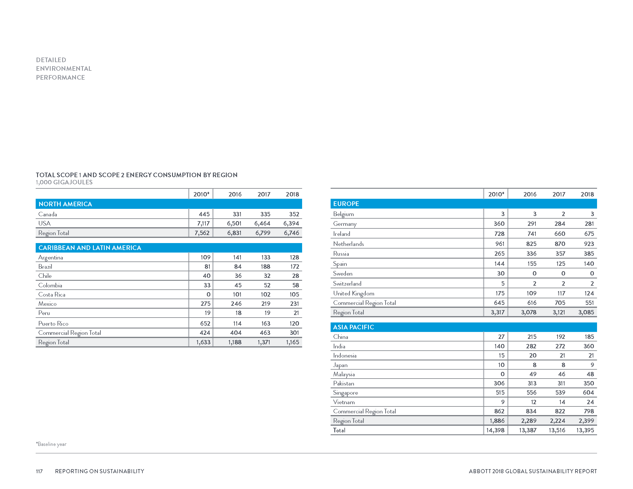 Abbott2018GlobalSustainabilityReport_Page_120.png