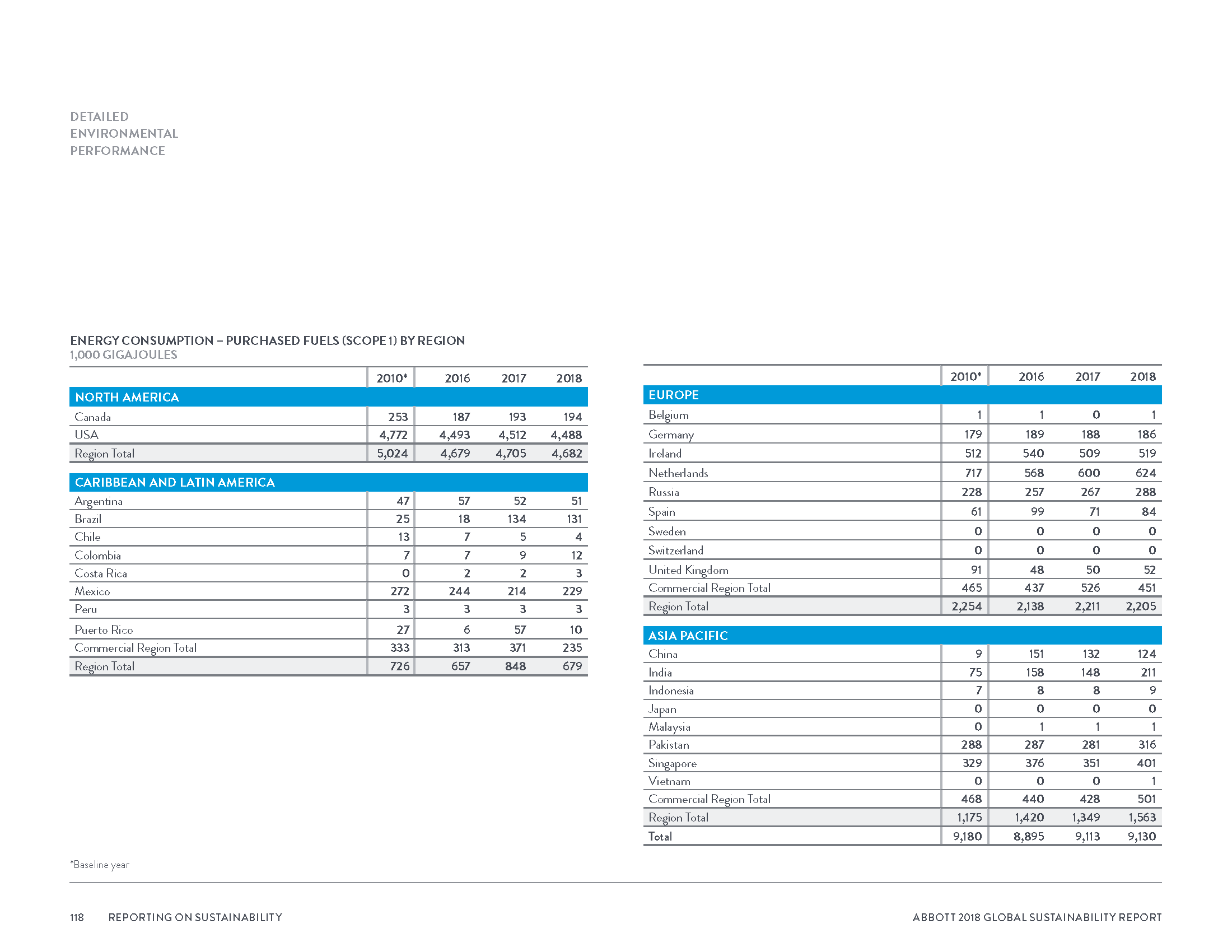 Abbott2018GlobalSustainabilityReport_Page_121.png