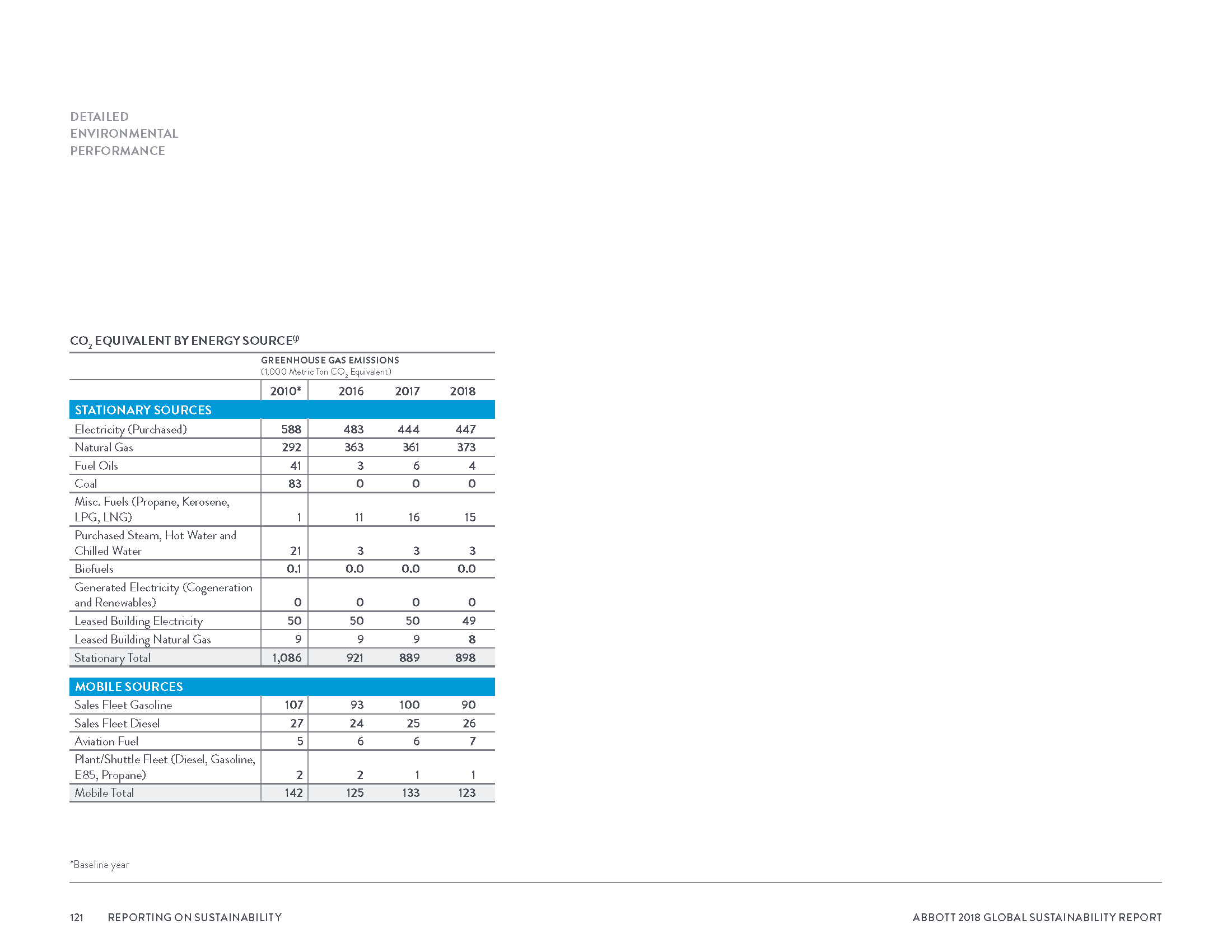 Abbott2018GlobalSustainabilityReport_Page_124.png