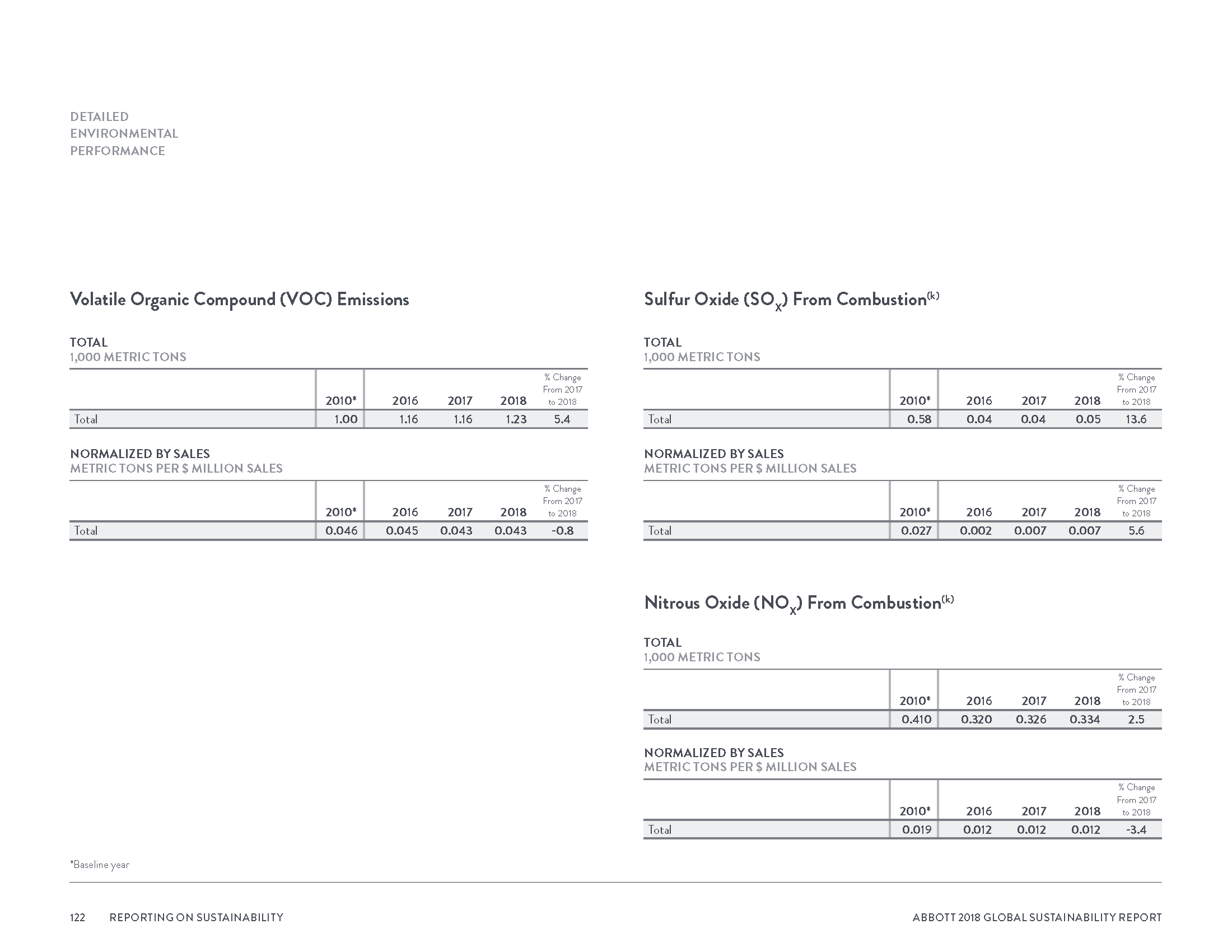 Abbott2018GlobalSustainabilityReport_Page_125.png