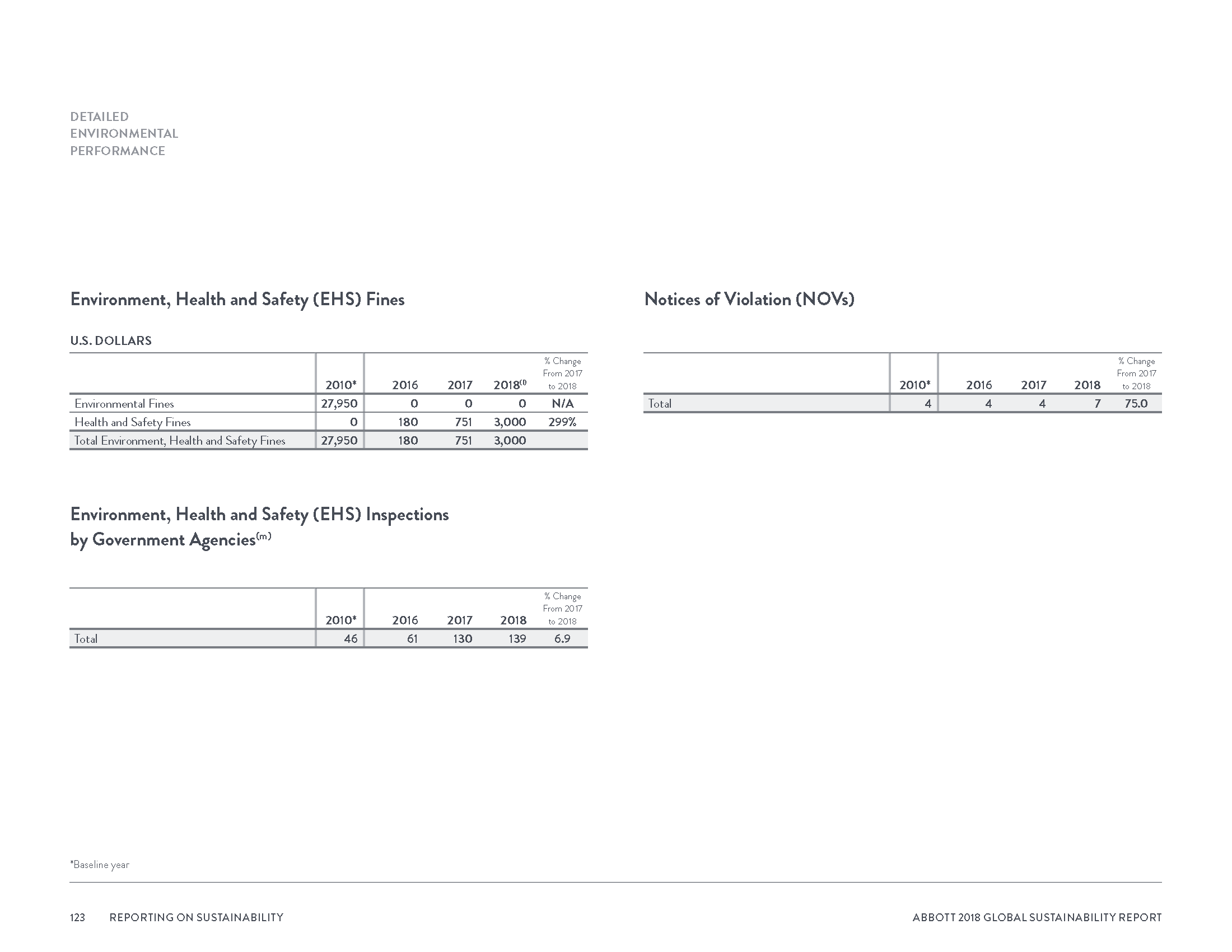 Abbott2018GlobalSustainabilityReport_Page_126.png